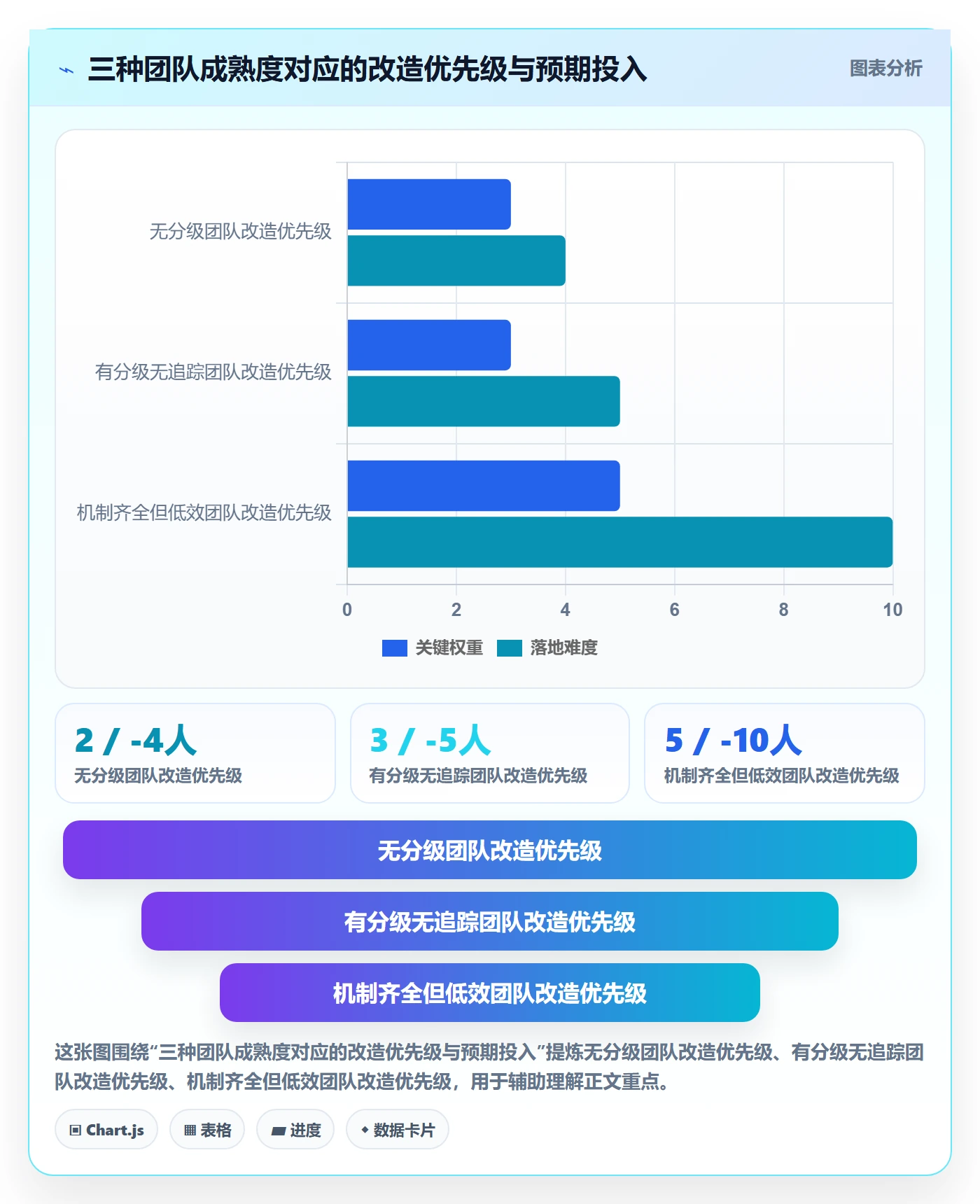 消息通知实操方法:PMO提升任务提醒效率的风险控制方法与模板