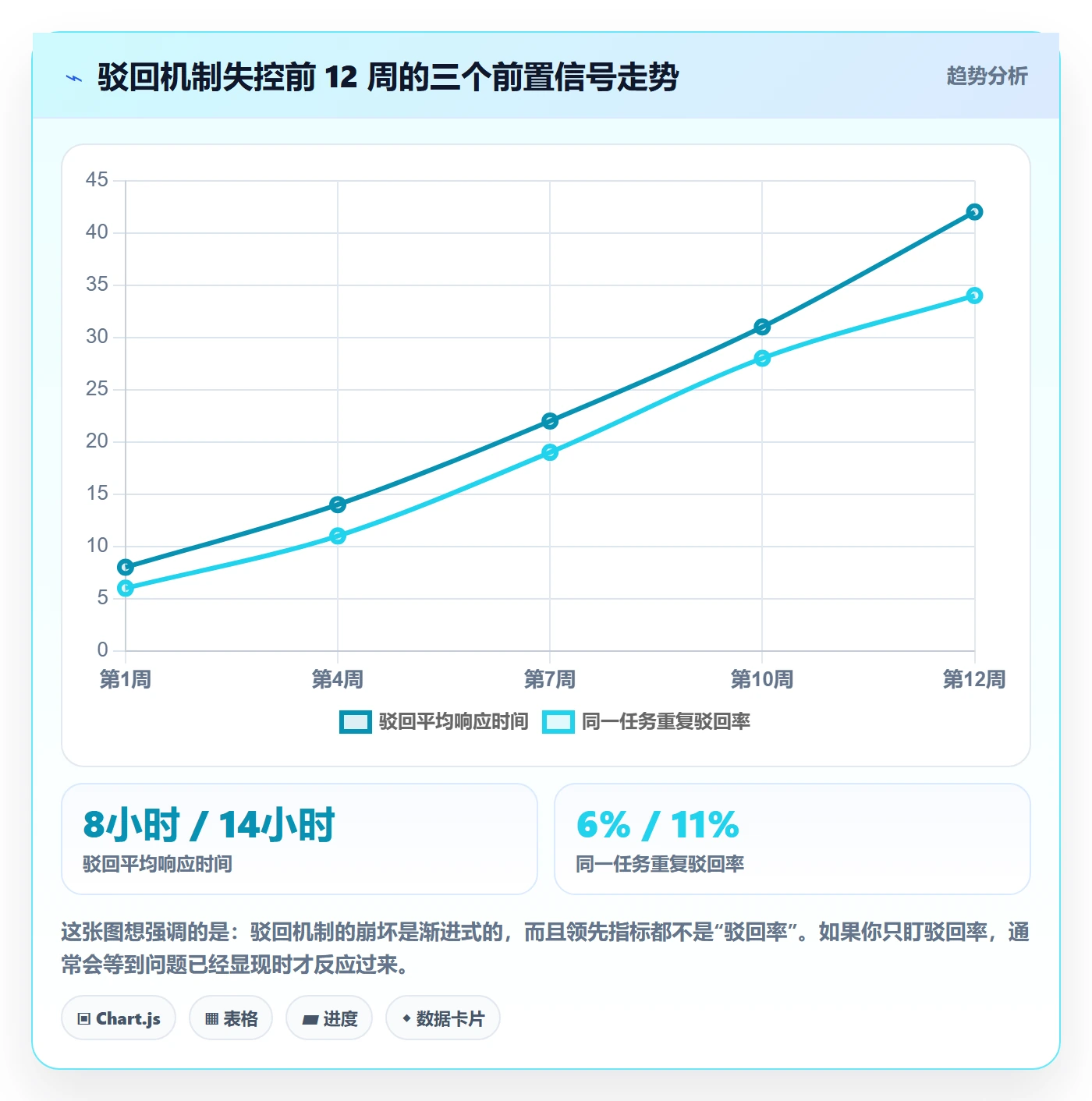 任务验收如何做好驳回？实施团队制度设计与操作步骤