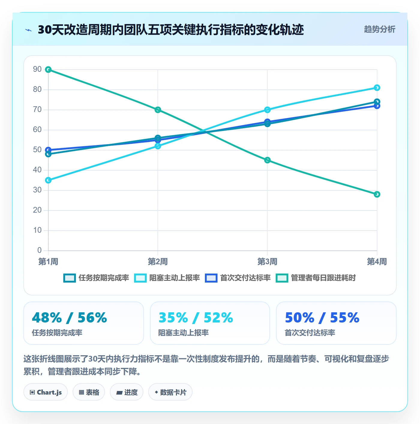 开始怎么做?实施团队效率提升:任务执行从0到1