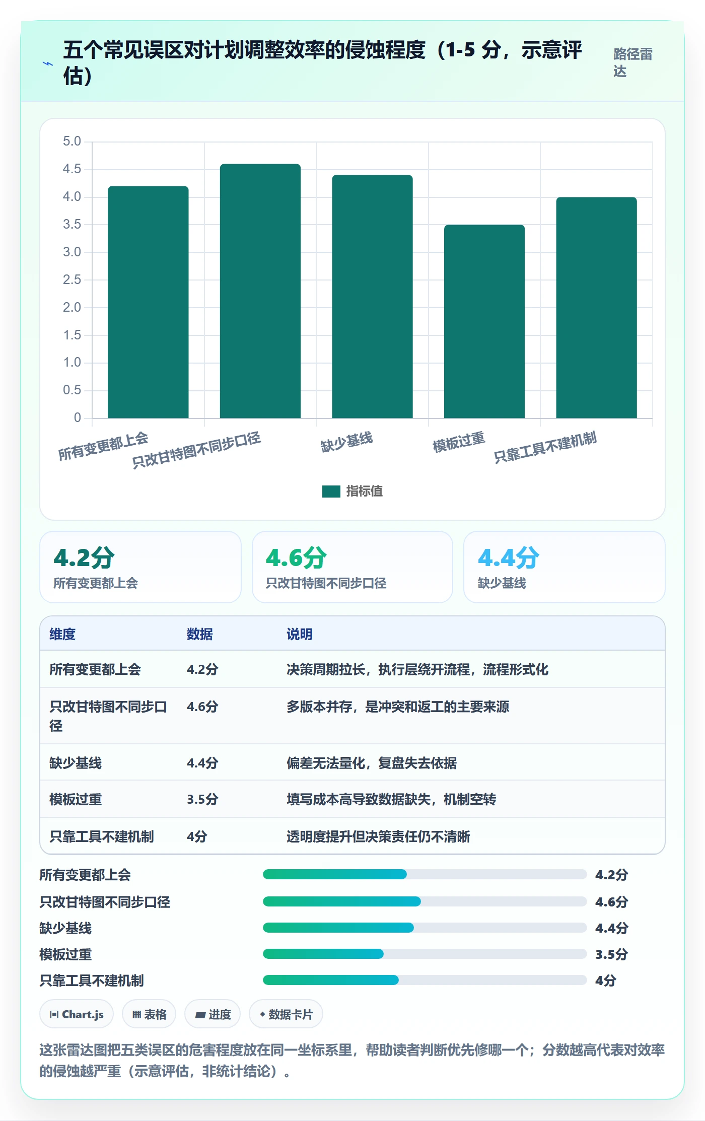 计划调整实操方法:实施团队提升项目规划效率的实操方法方法与模板