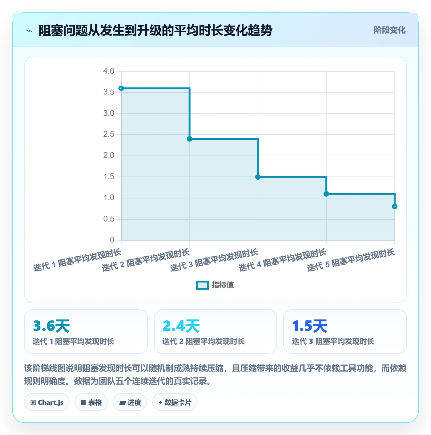 项目计划落地方案:研发团队开展项目规划的落地方案案例解析