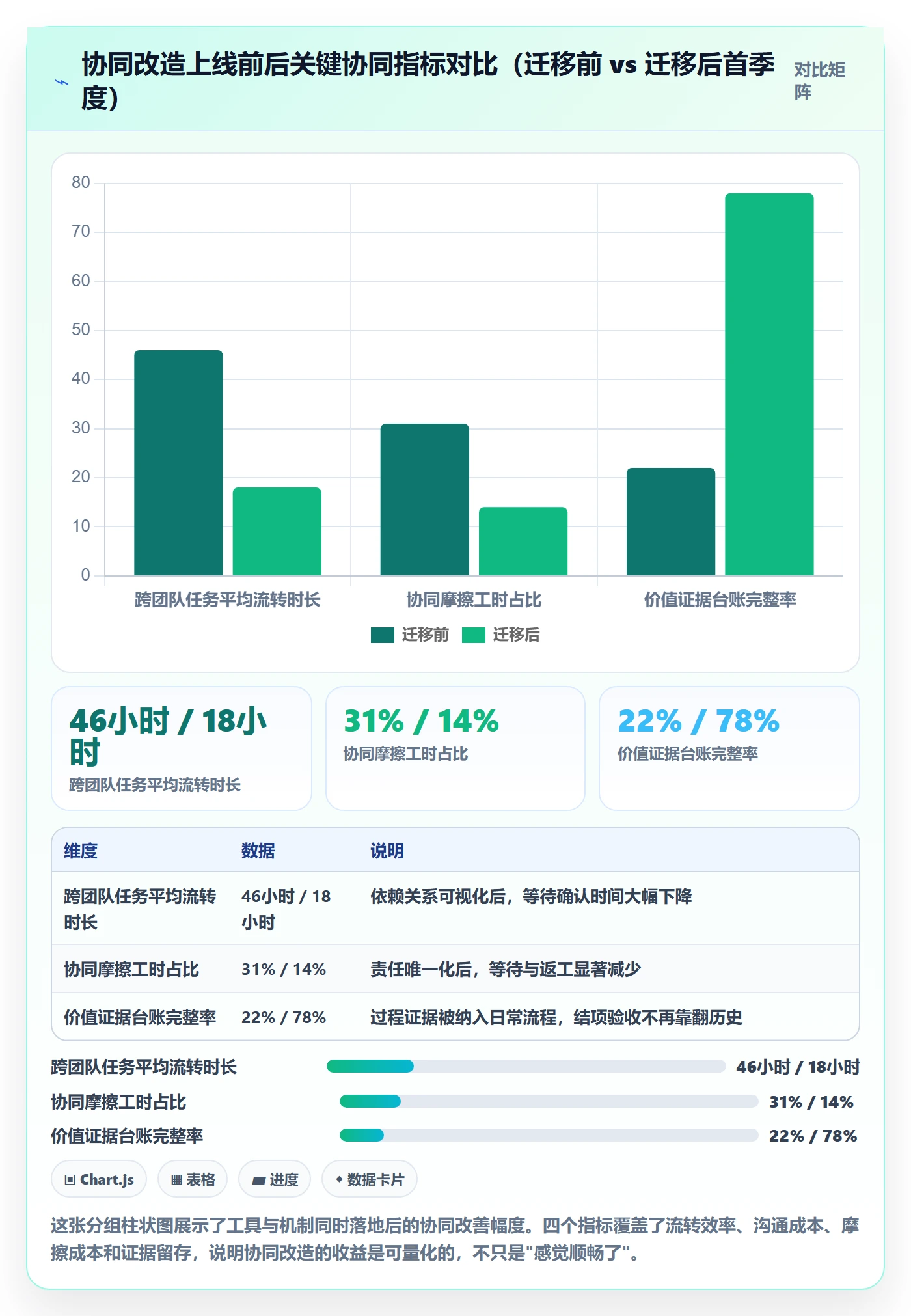 项目立项项目价值全流程:项目成员协同管理与一文讲清