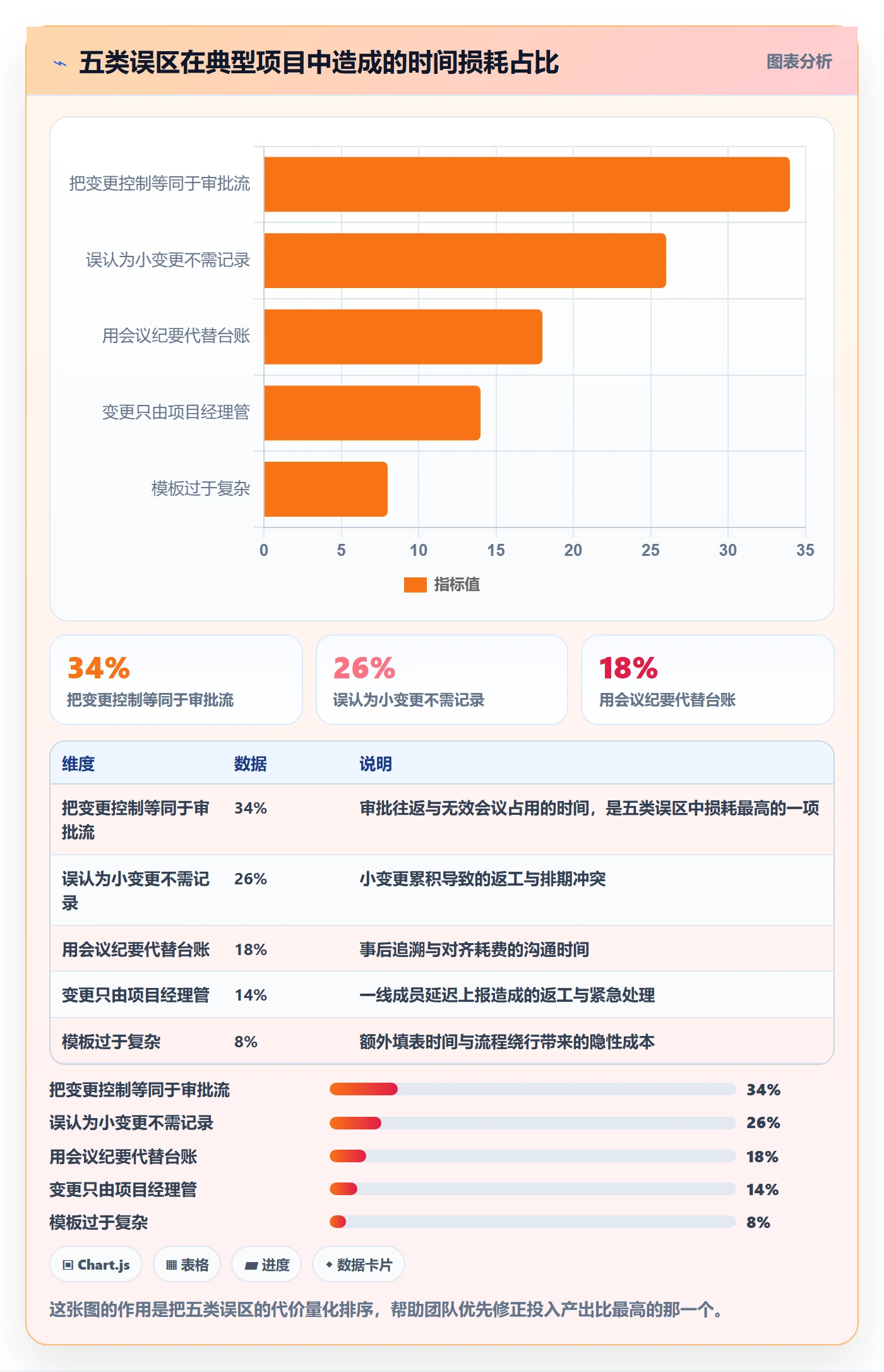范围变更实操方法：项目成员提升项目范围效率的协同管理方法与模板