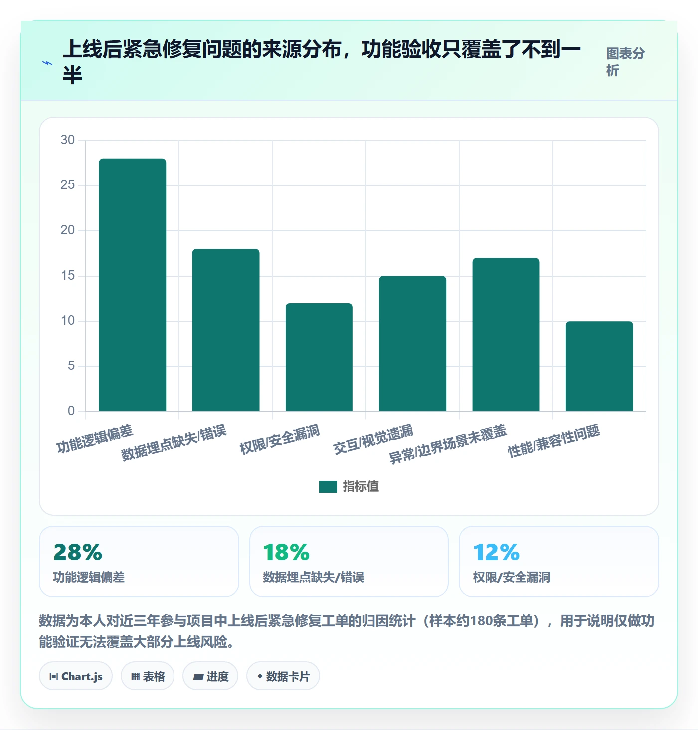 审核管理方法大全：产品经理任务验收落地方案落地清单