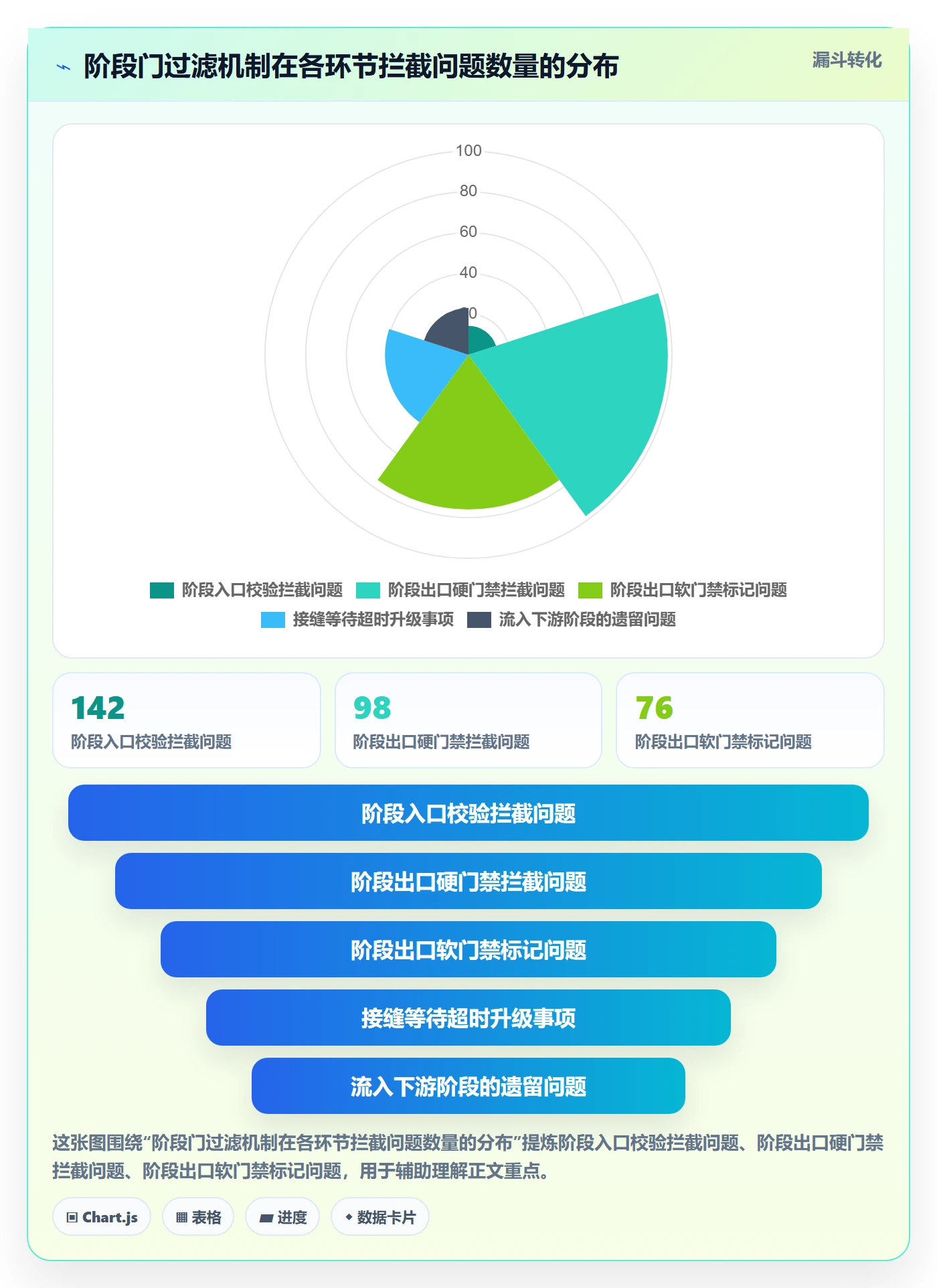阶段进度管理指南:管理层如何做好进度管理,落地方案全流程