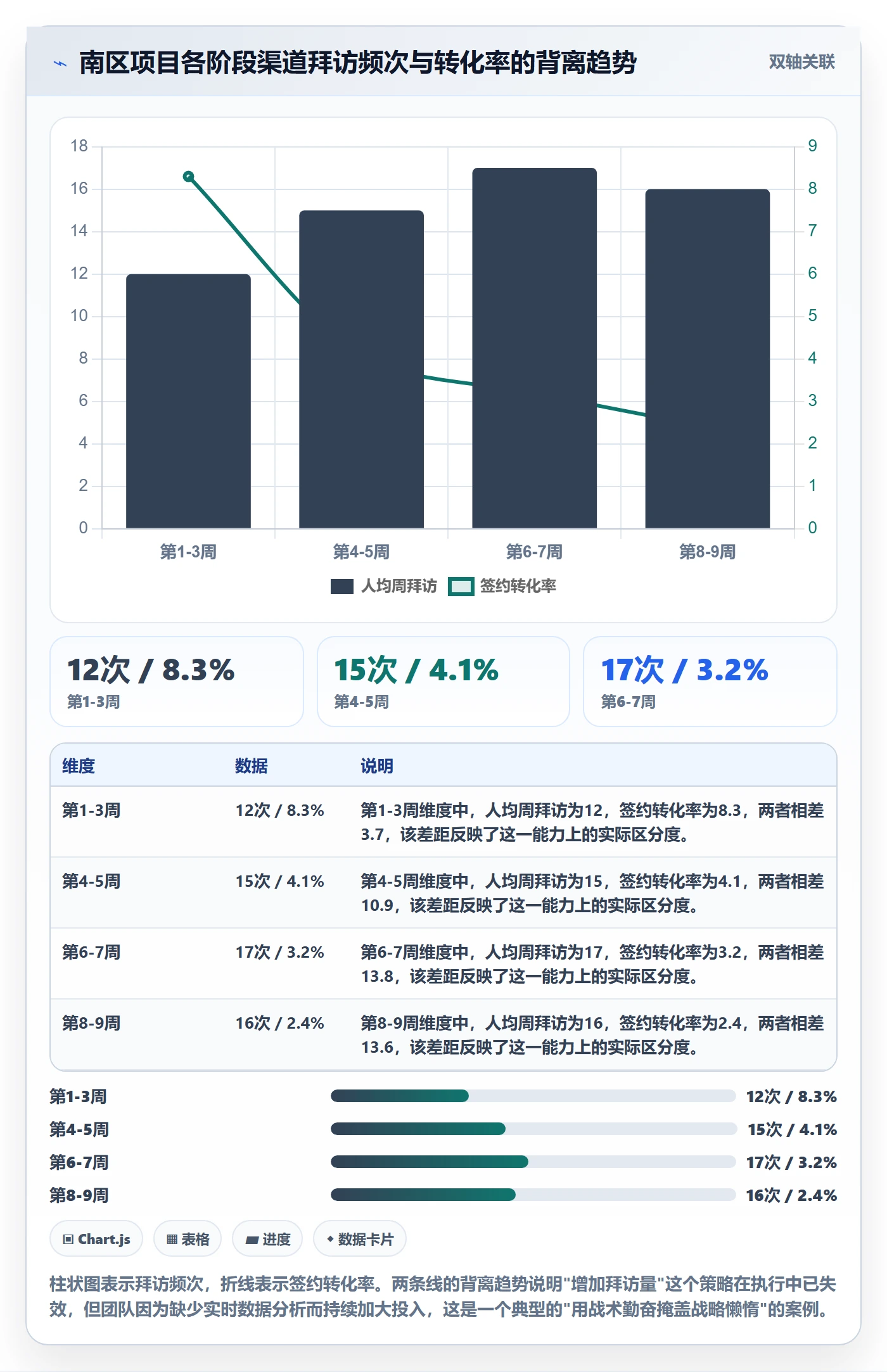 取消落地方案：项目负责人开展任务执行的数据分析案例解析