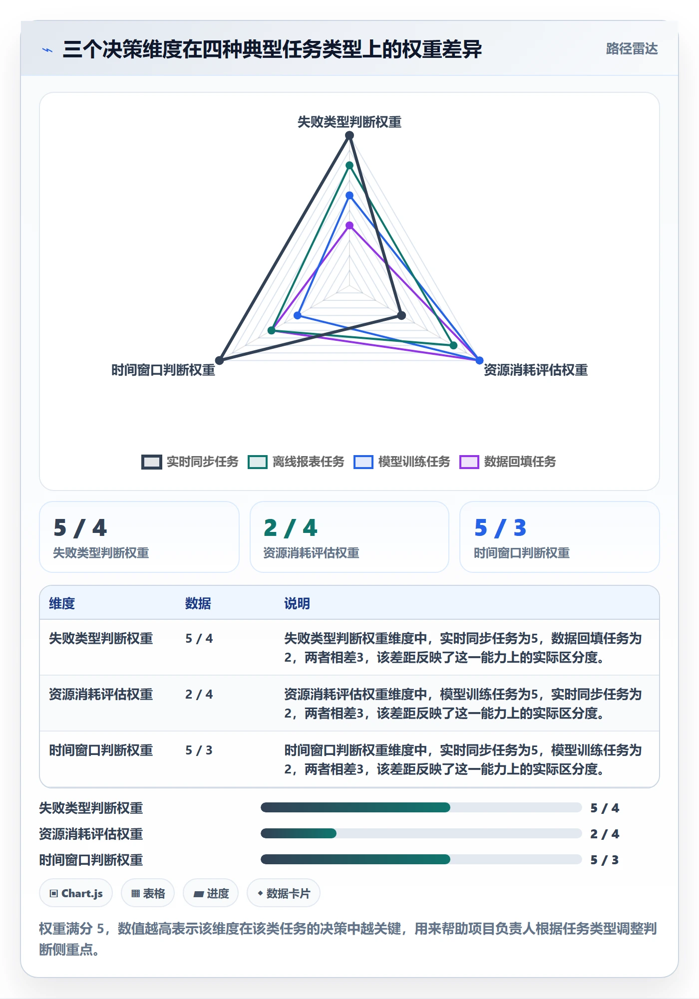 任务执行如何做好重开?项目负责人数据分析与操作步骤