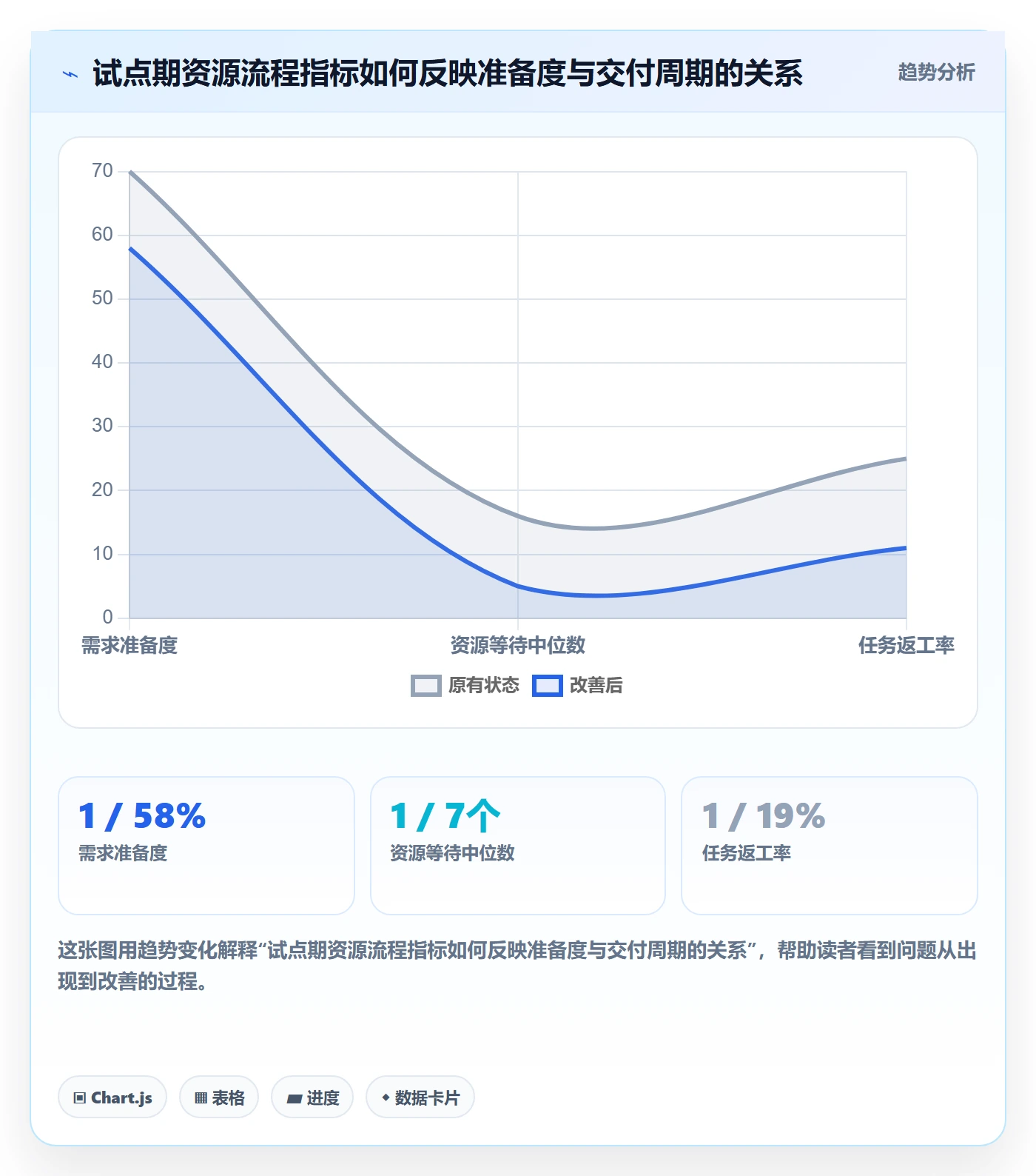 资源管理岗位教程：项目经理效率提升，避坑指南
