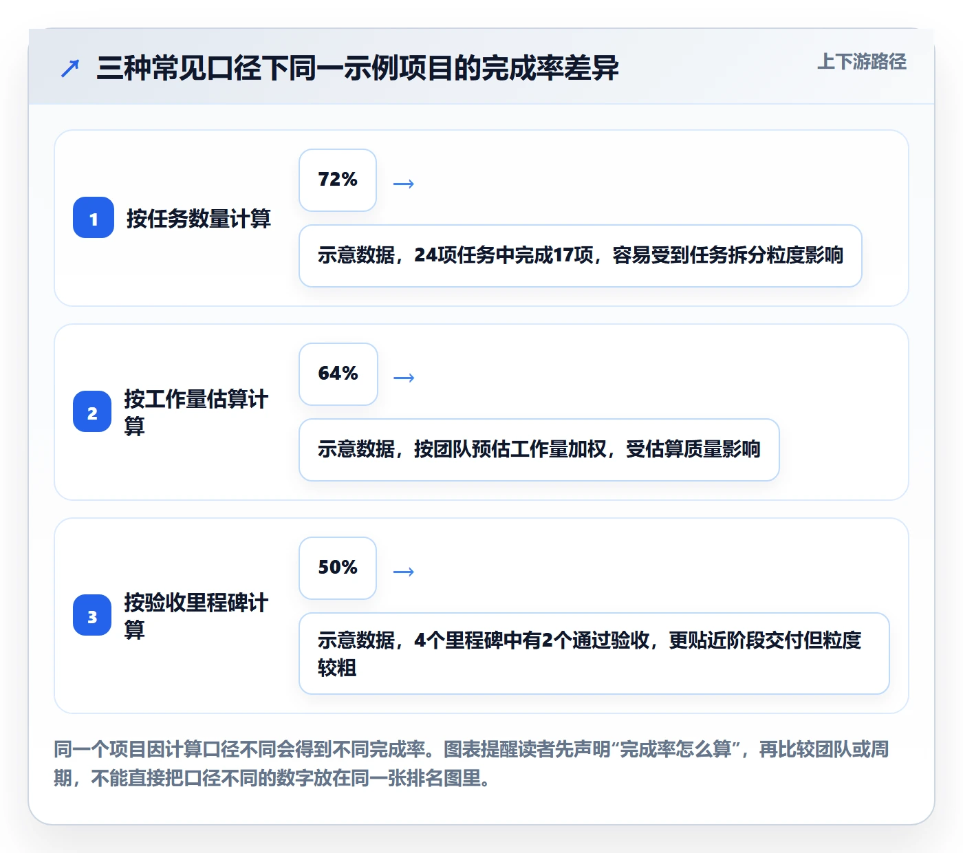 卡片流程与规范：管理层看板实操方法关键指标