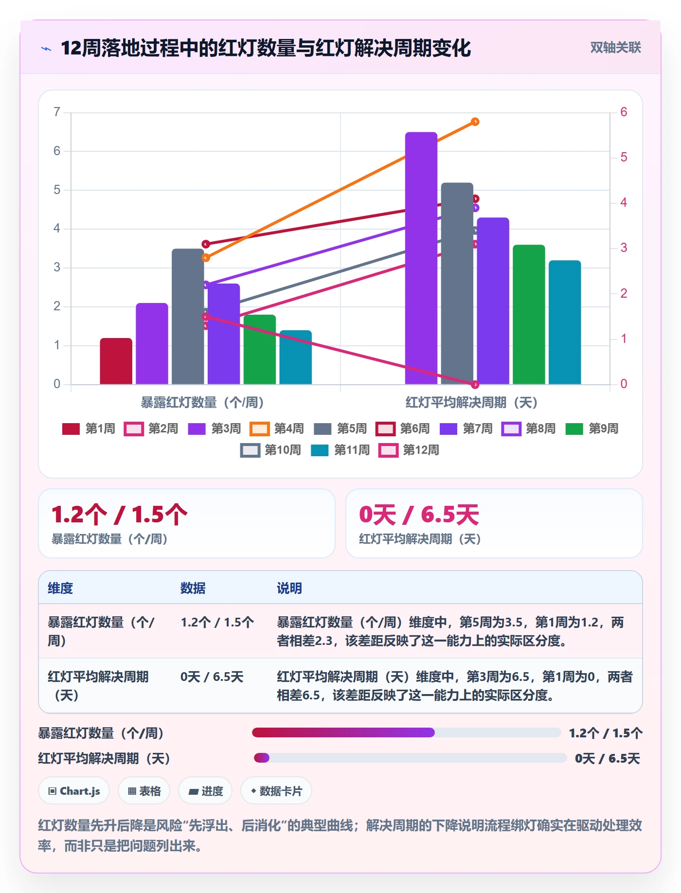 周进展实操方法:项目负责人提升进度跟踪效率的落地方案方法与模板