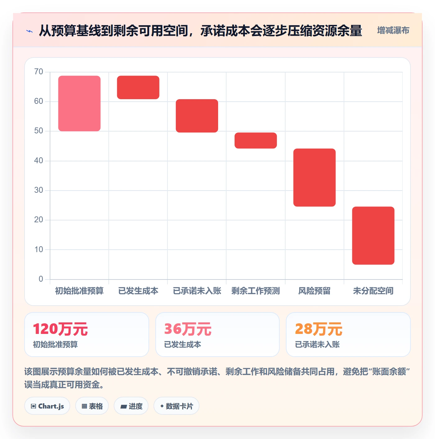 预算调整实操方法：项目经理提升预算管理效率的实操方法方法与模板