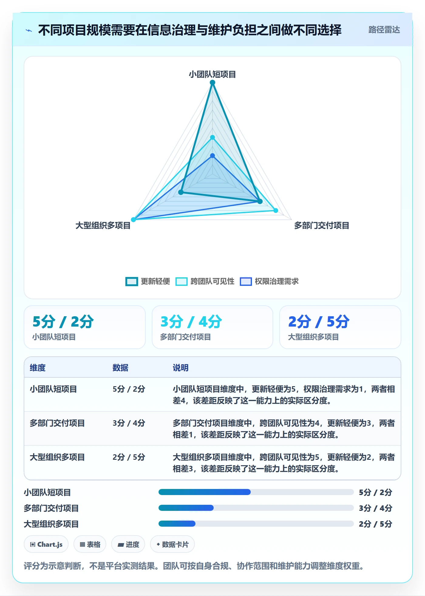 甘特图最佳实践：项目成员甘特图落地方案，常见问题