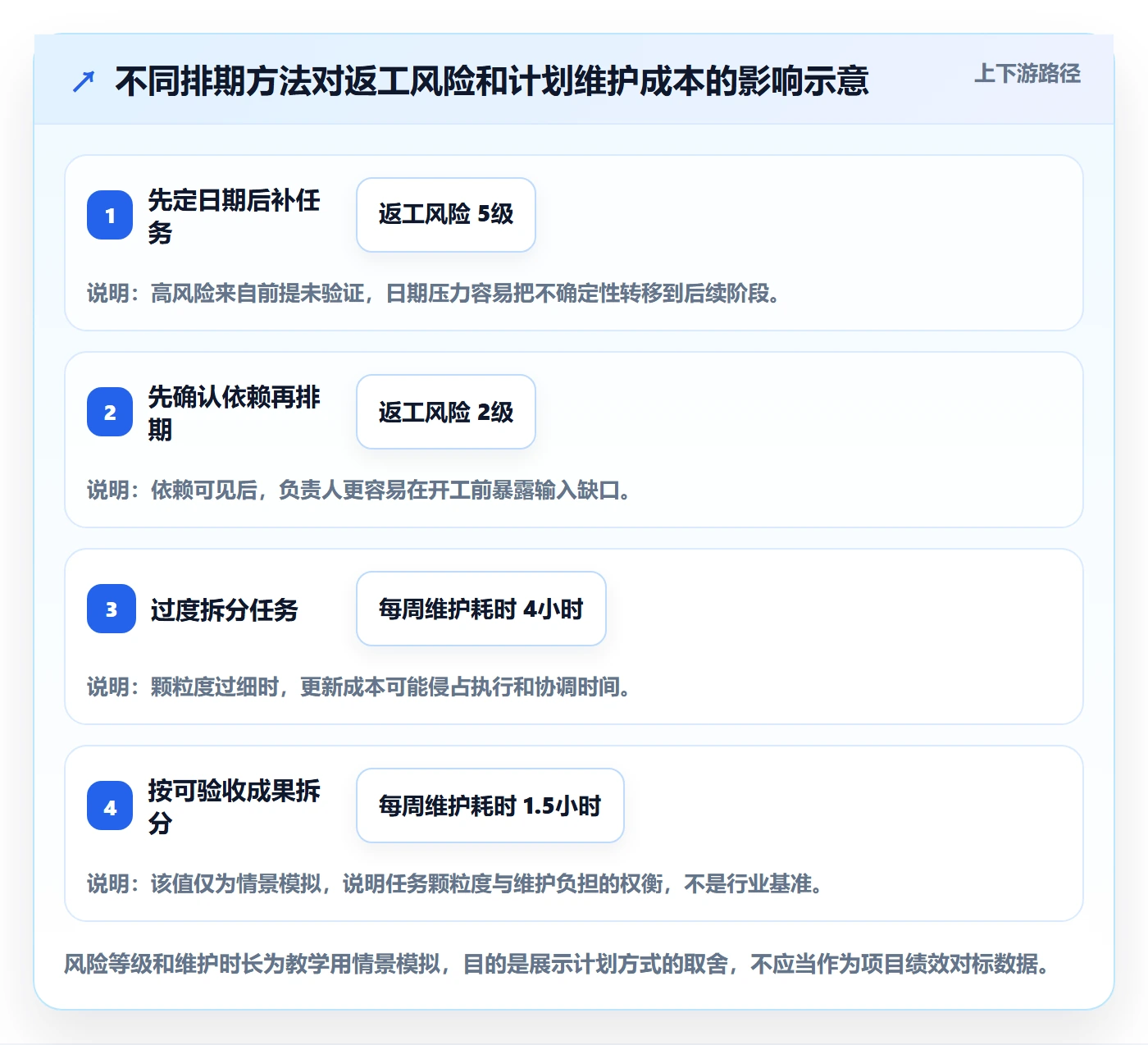 计划时间管理指南:项目负责人如何做好甘特图,入门指南全流程