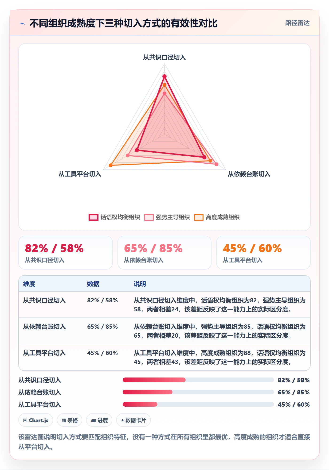 任务进度落地方案:跨部门团队开展进度管理的实操方法案例解析