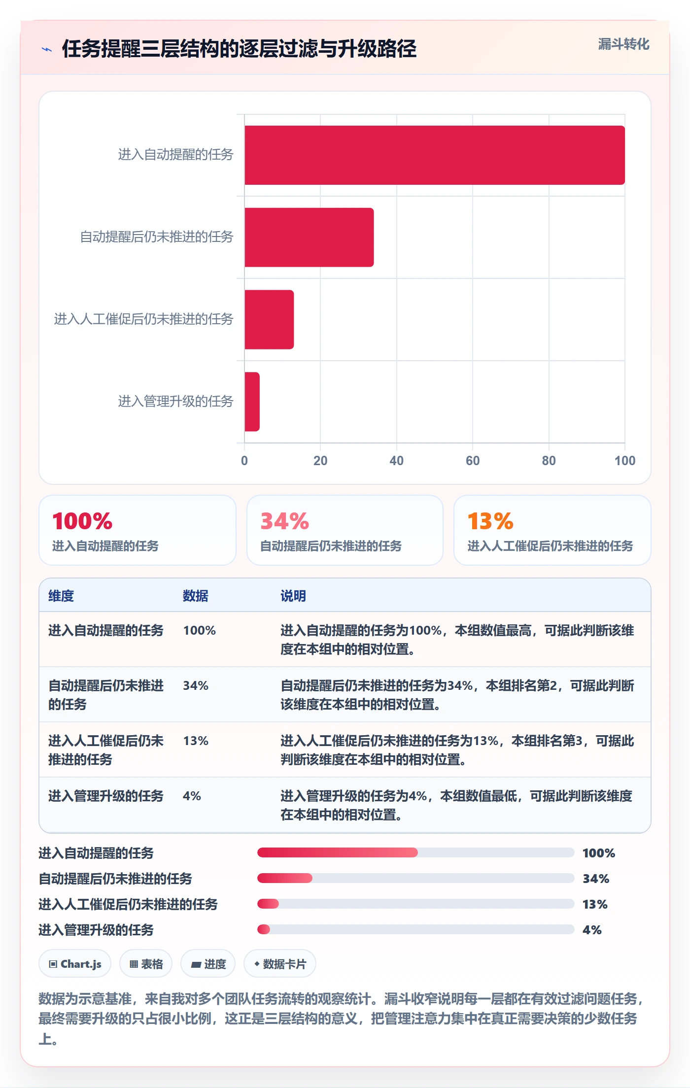 催办管理方法大全:项目经理任务提醒风险控制落地清单