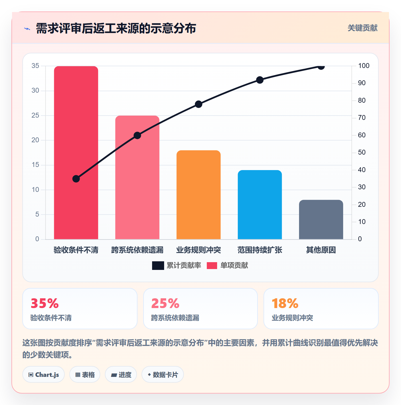 需求评审最佳实践:产品经理需求管理落地方案,常见问题