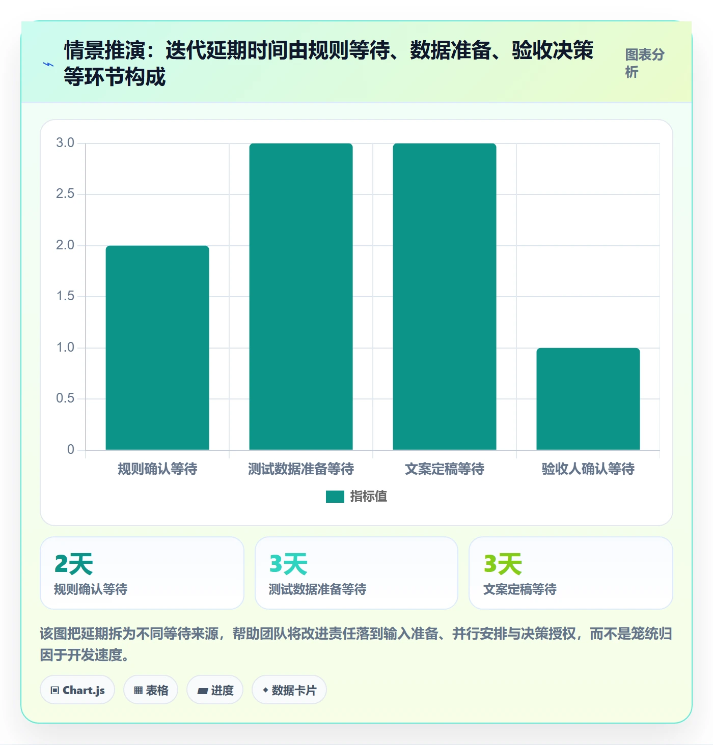 迭代进度流程与规范：跨部门团队迭代管理入门指南关键指标