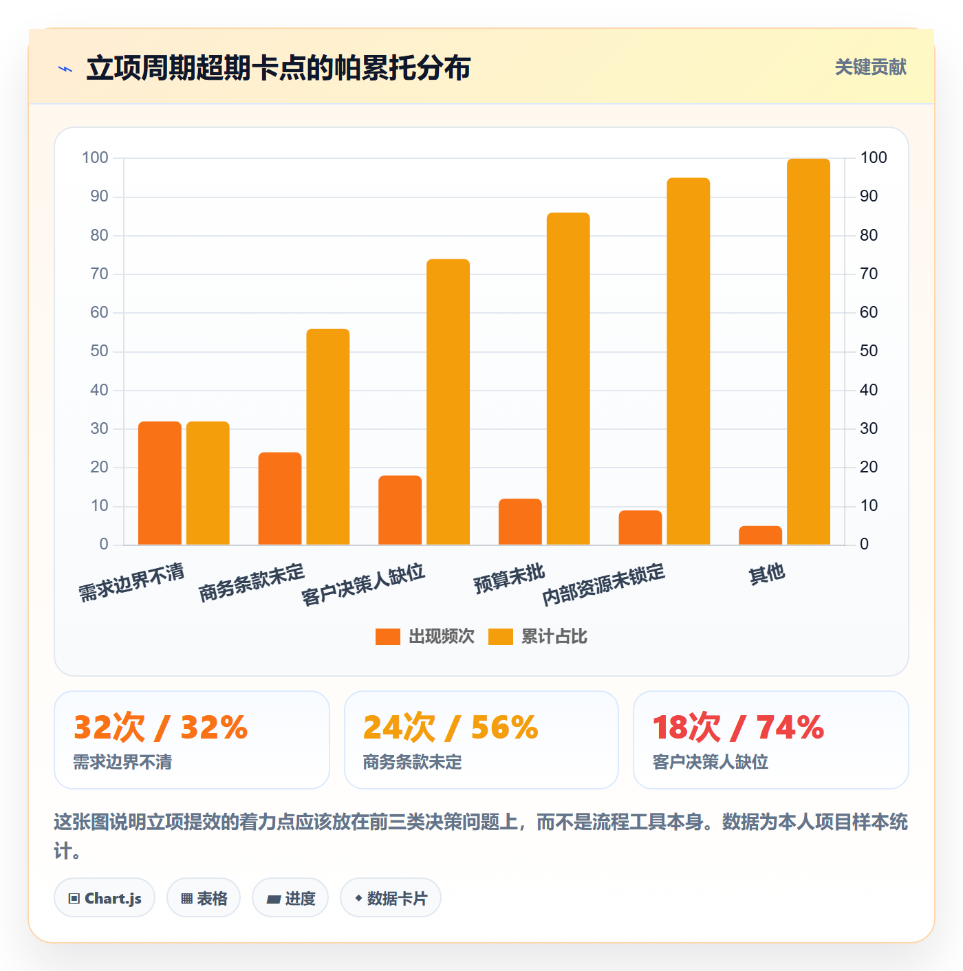 项目立项周期全流程：实施团队入门指南与一文讲清