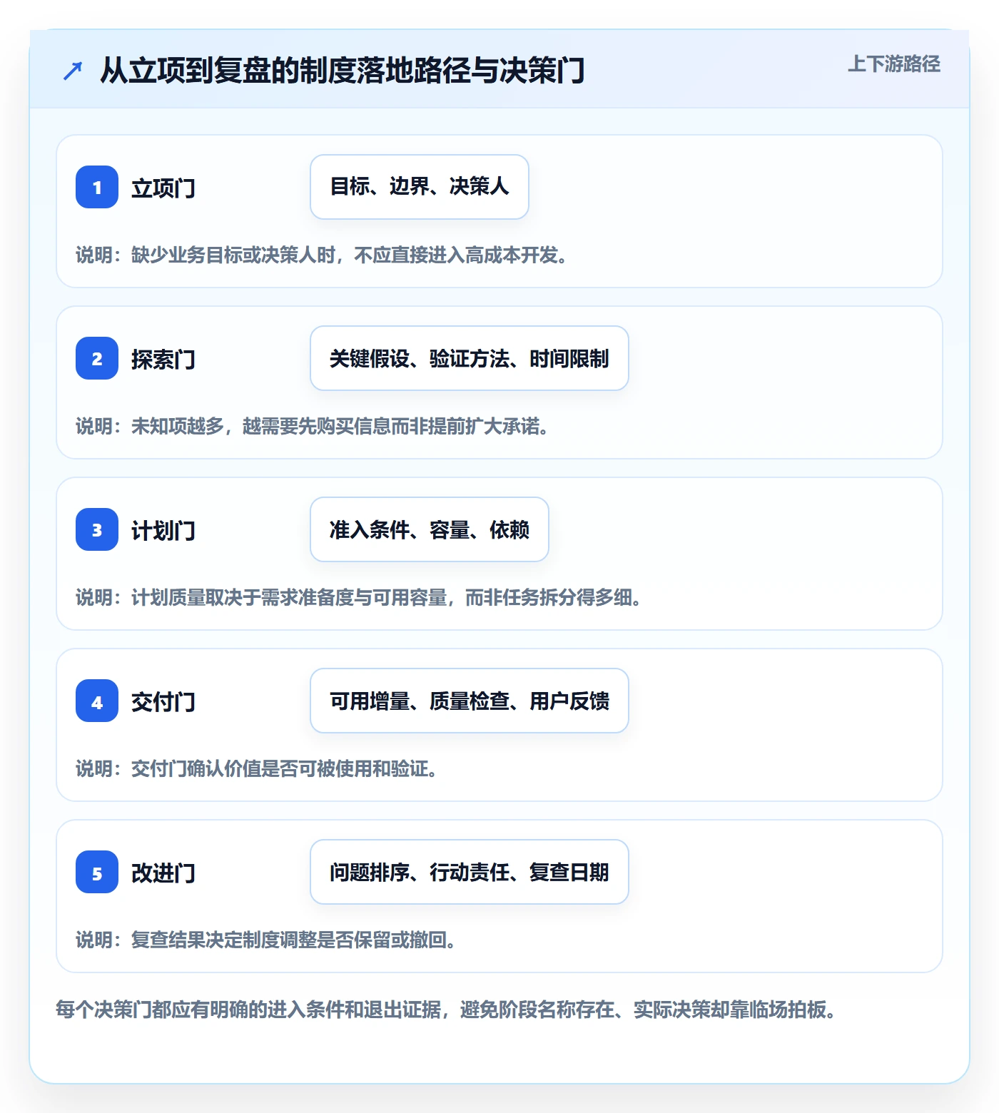 敏捷管理指南:项目负责人如何做好敏捷项目,制度设计全流程