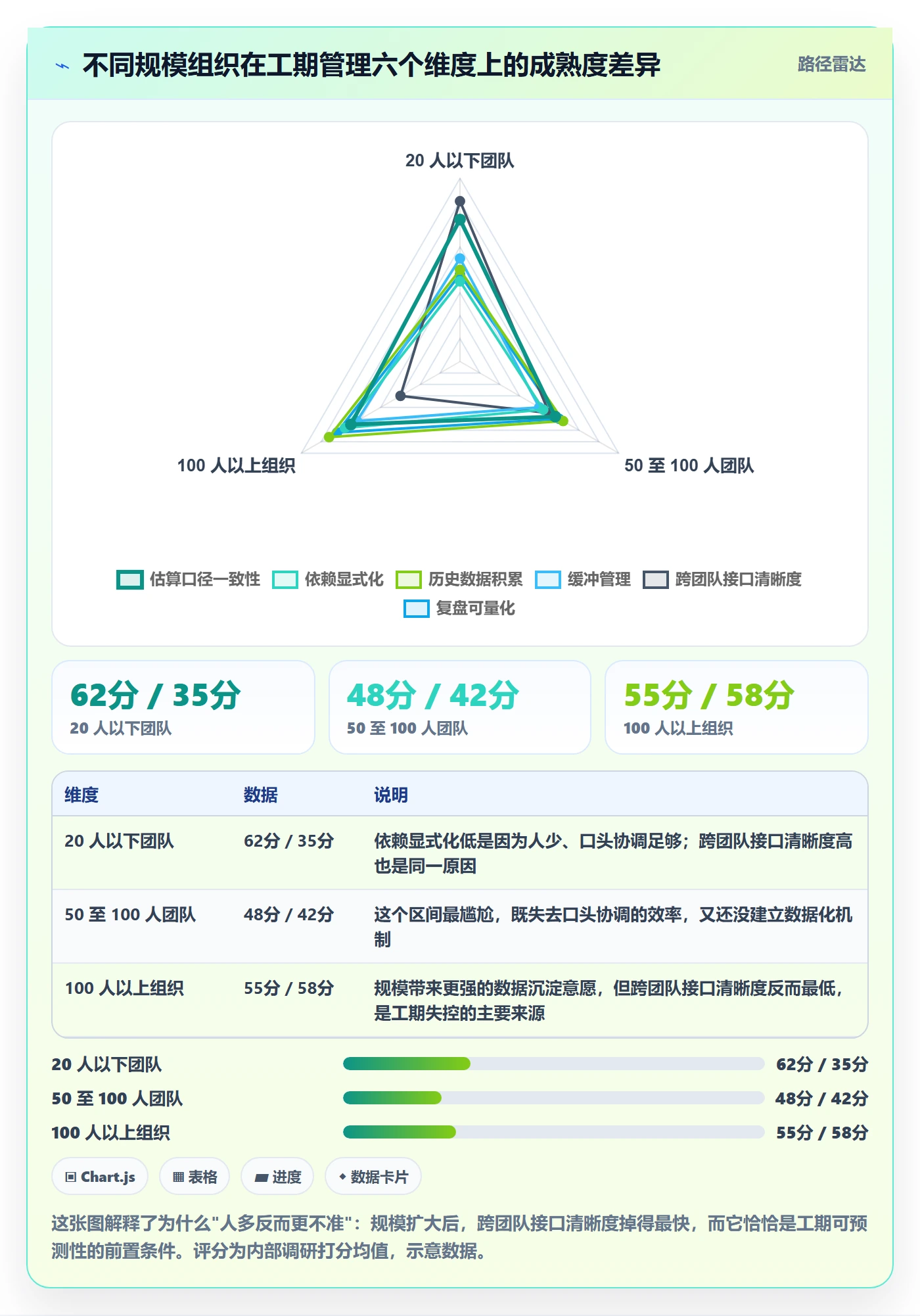预计工期最佳实践:项目负责人任务属性最佳实践,常见问题