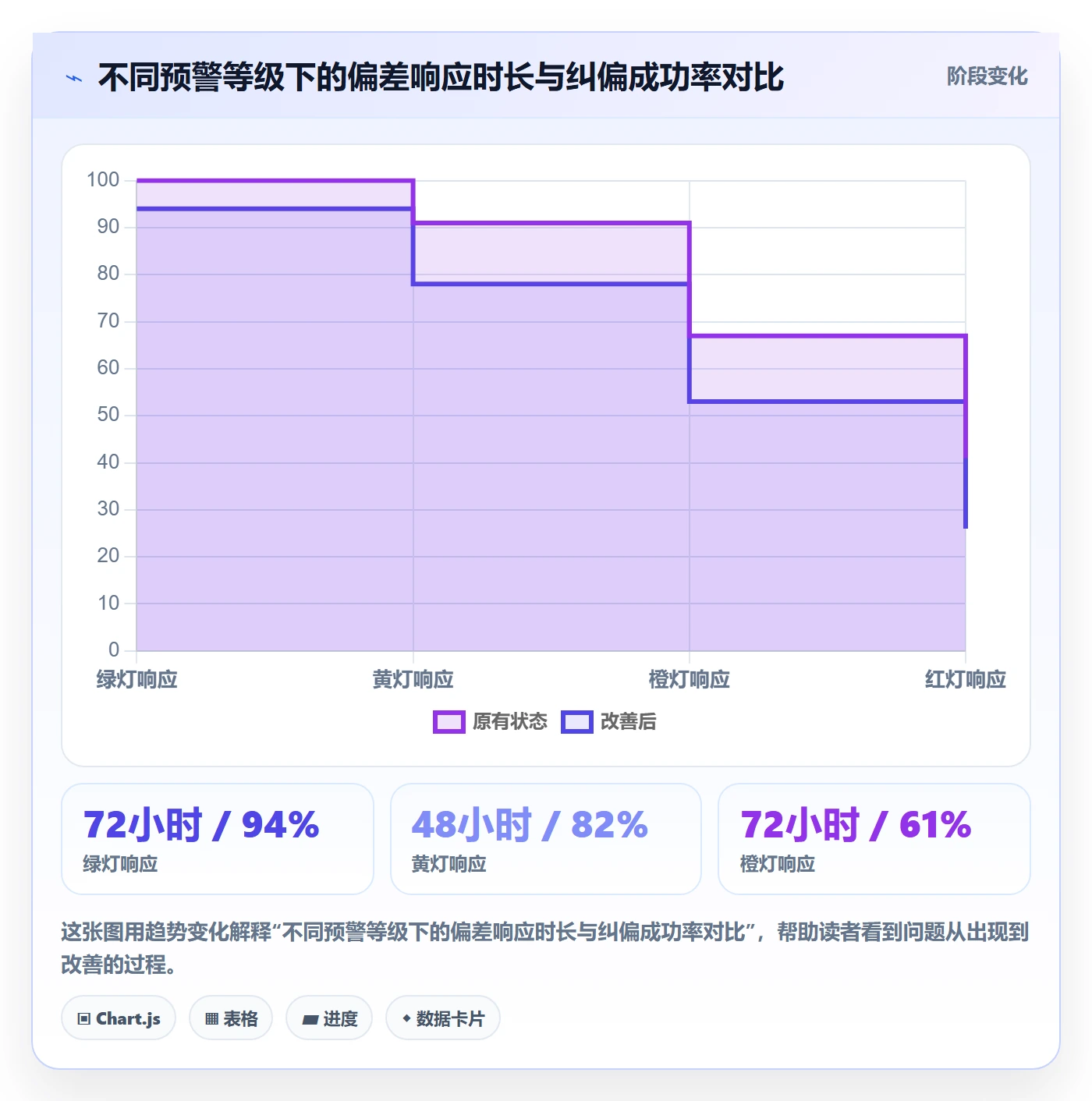 进度管理如何做好实际进度？管理层最佳实践与操作步骤