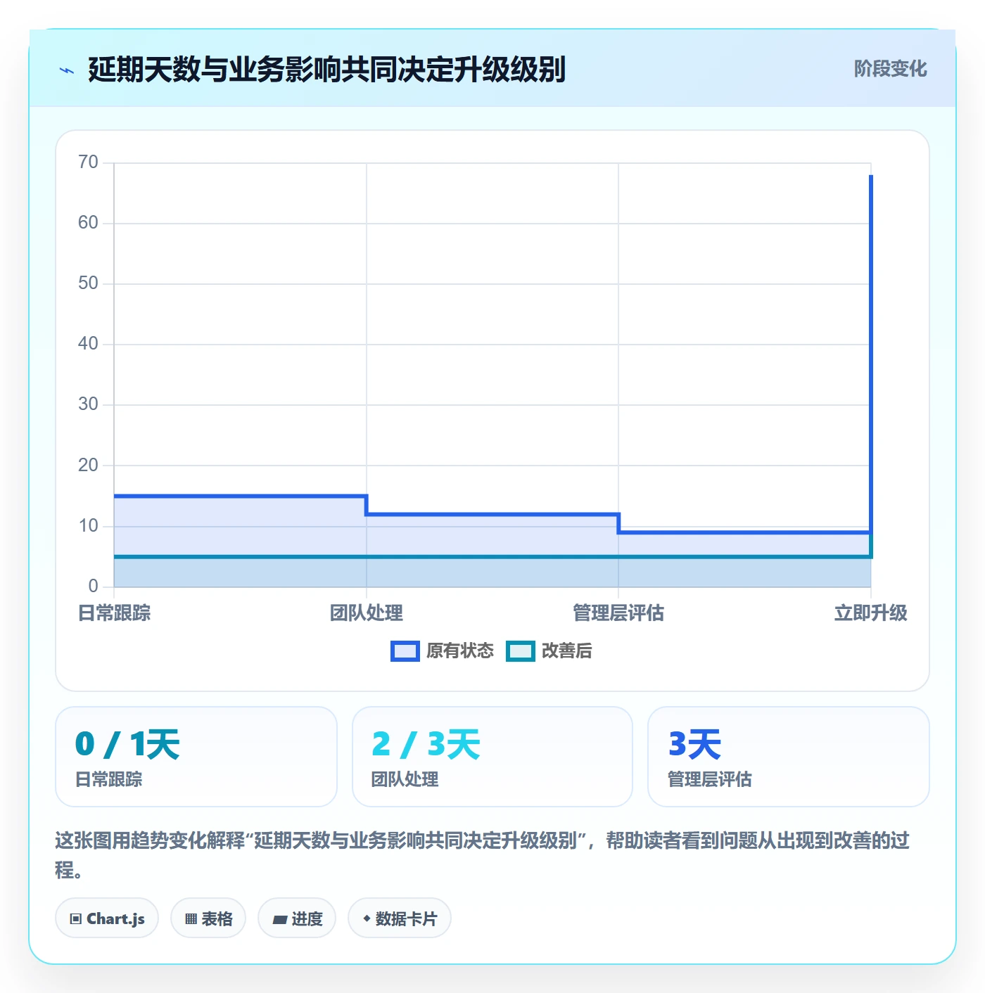 延期天数怎么做?管理层实操方法:延期管理从0到1