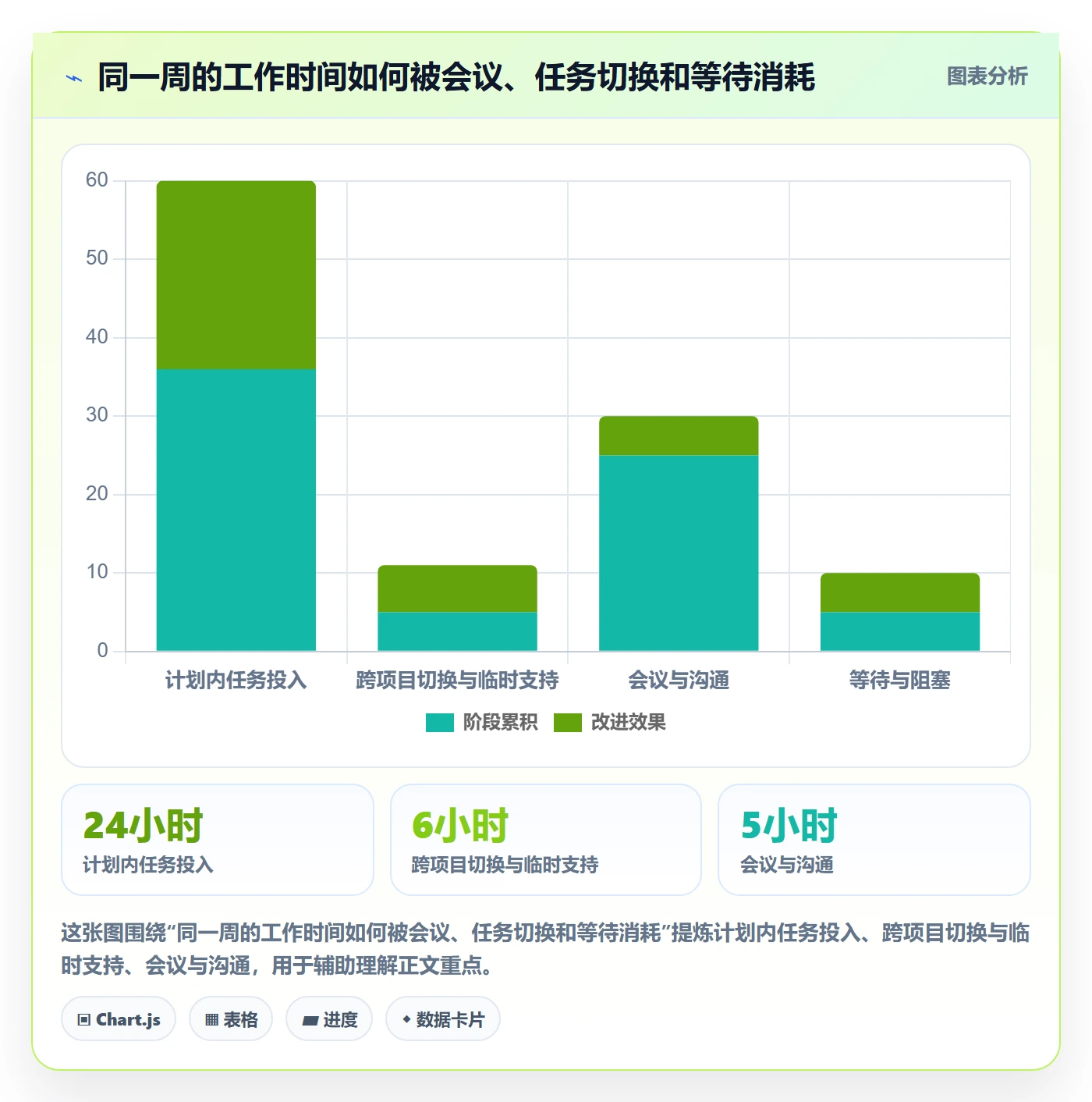 工时表如何做好项目工时?项目经理协同管理与操作步骤
