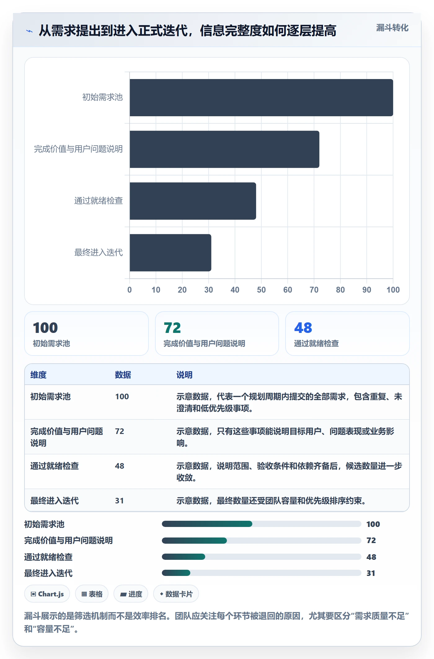 迭代规划怎么做？跨部门团队制度设计：需求排期从0到1