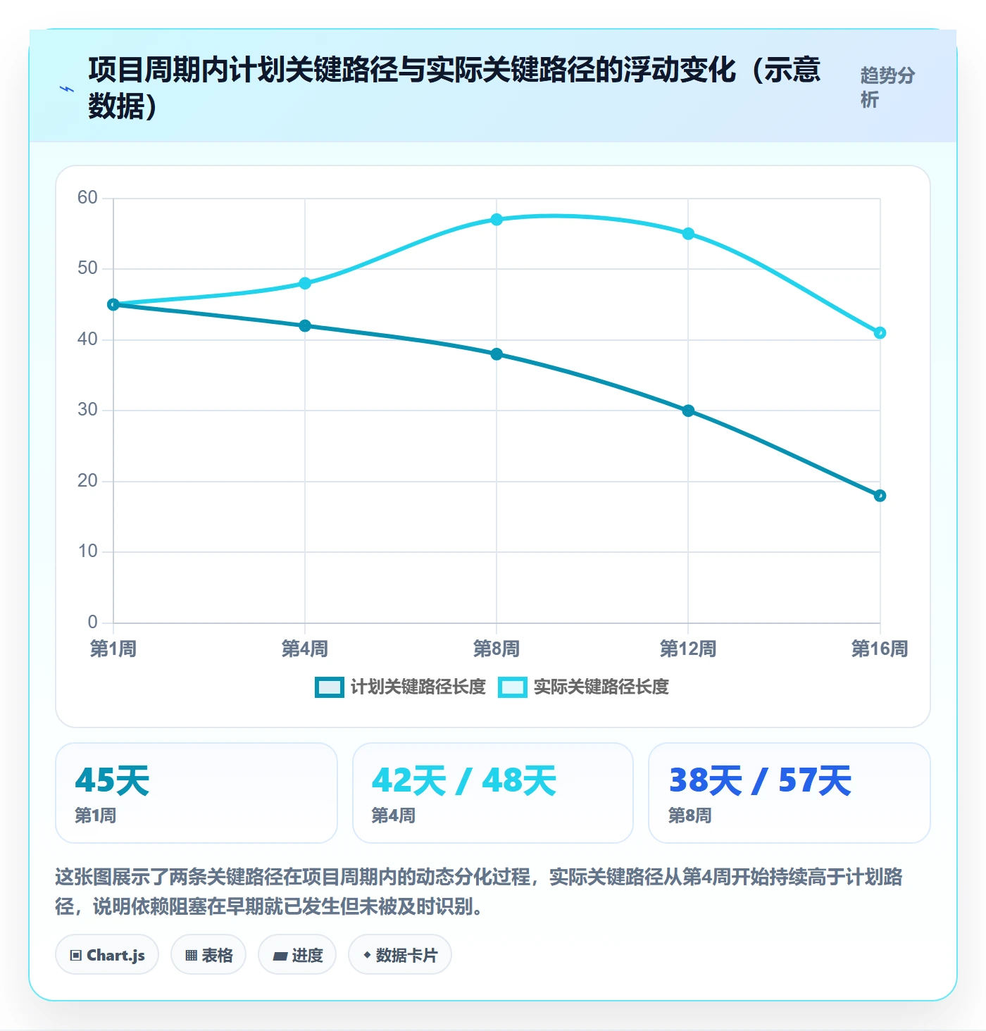关键路径流程与规范:实施团队任务依赖数据分析关键指标