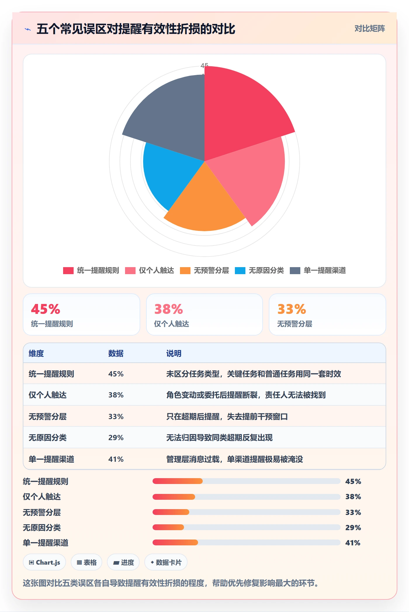 超期提醒流程与规范:管理层任务提醒入门指南关键指标