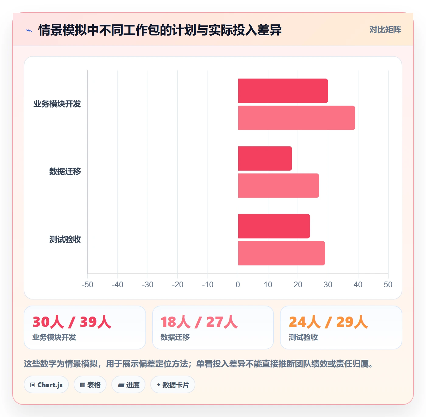 预计成本最佳实践:项目经理成本管理制度设计,常见问题