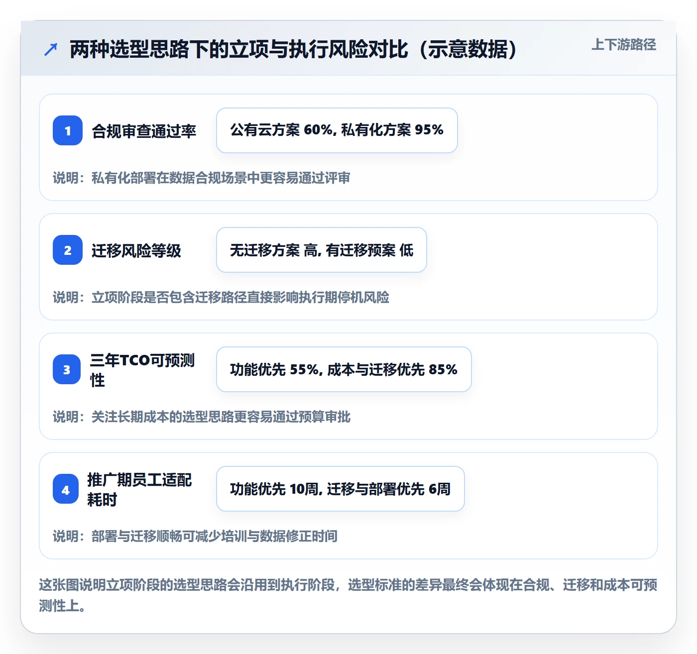 项目立项周期全流程：项目负责人实操方法与一文讲清