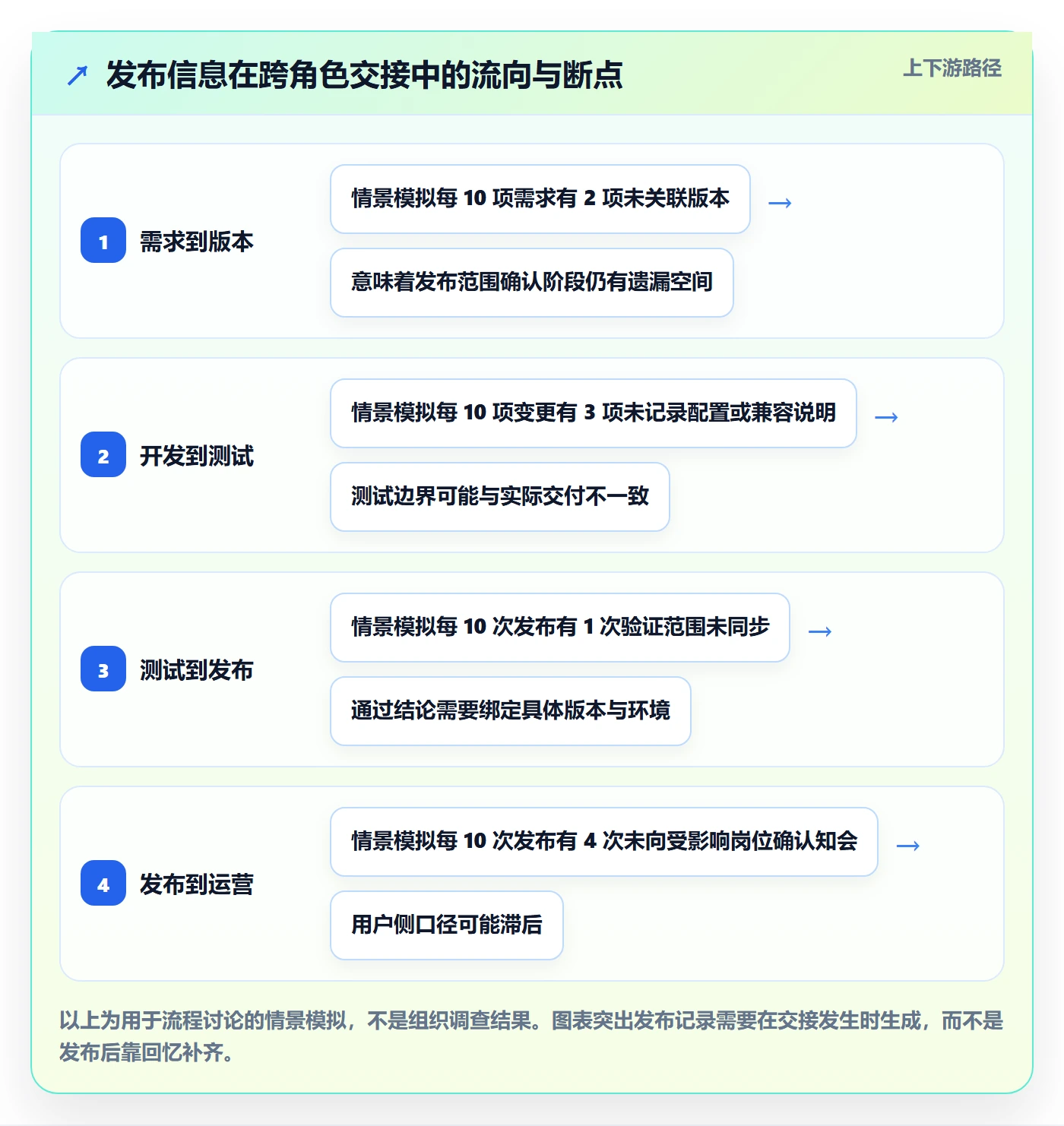 版本管理如何做好发布记录?管理层效率提升与操作步骤