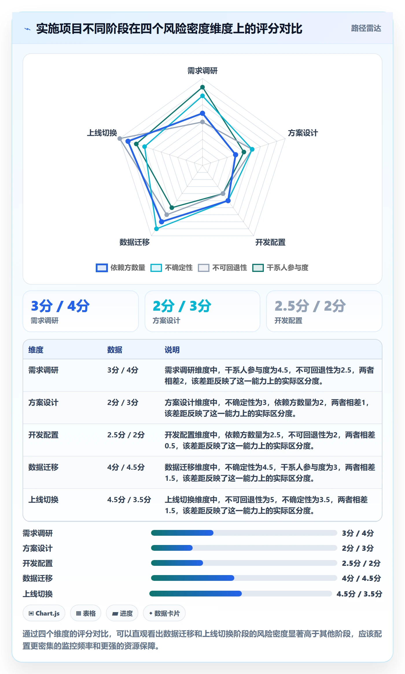 阶段进度实操方法:实施团队提升进度管理效率的风险控制方法与模板