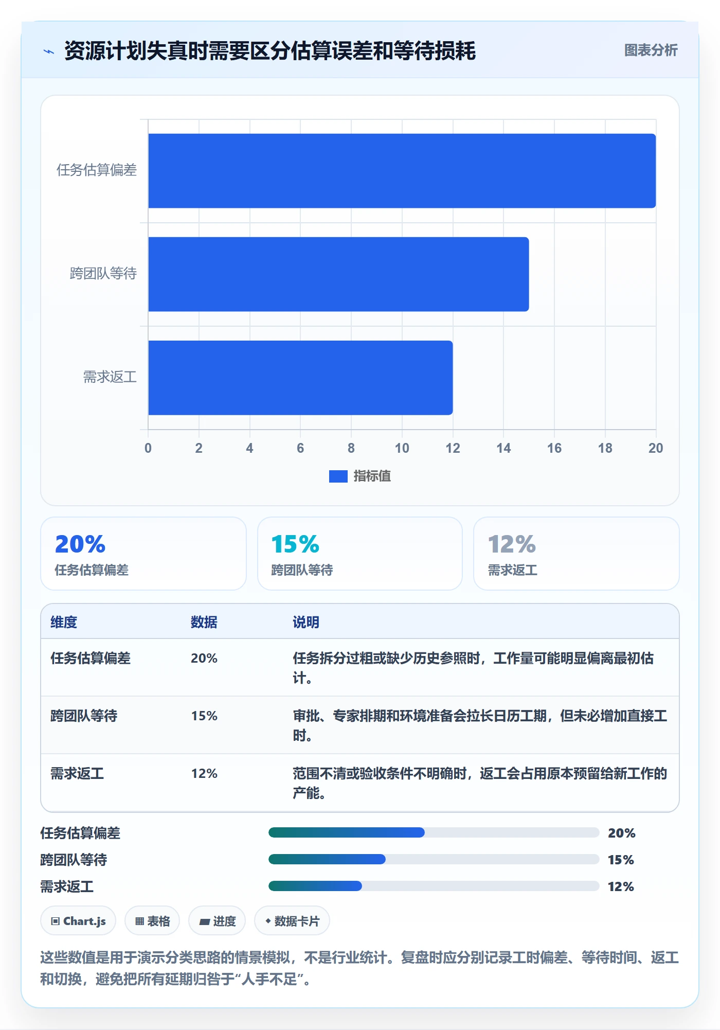 人力规划怎么做？项目负责人实操方法：人力资源计划从0到1