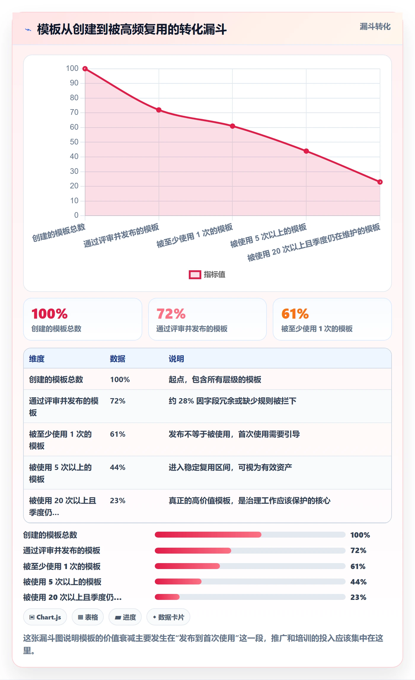 项目模板项目模板教程：实施团队效率提升，避坑指南