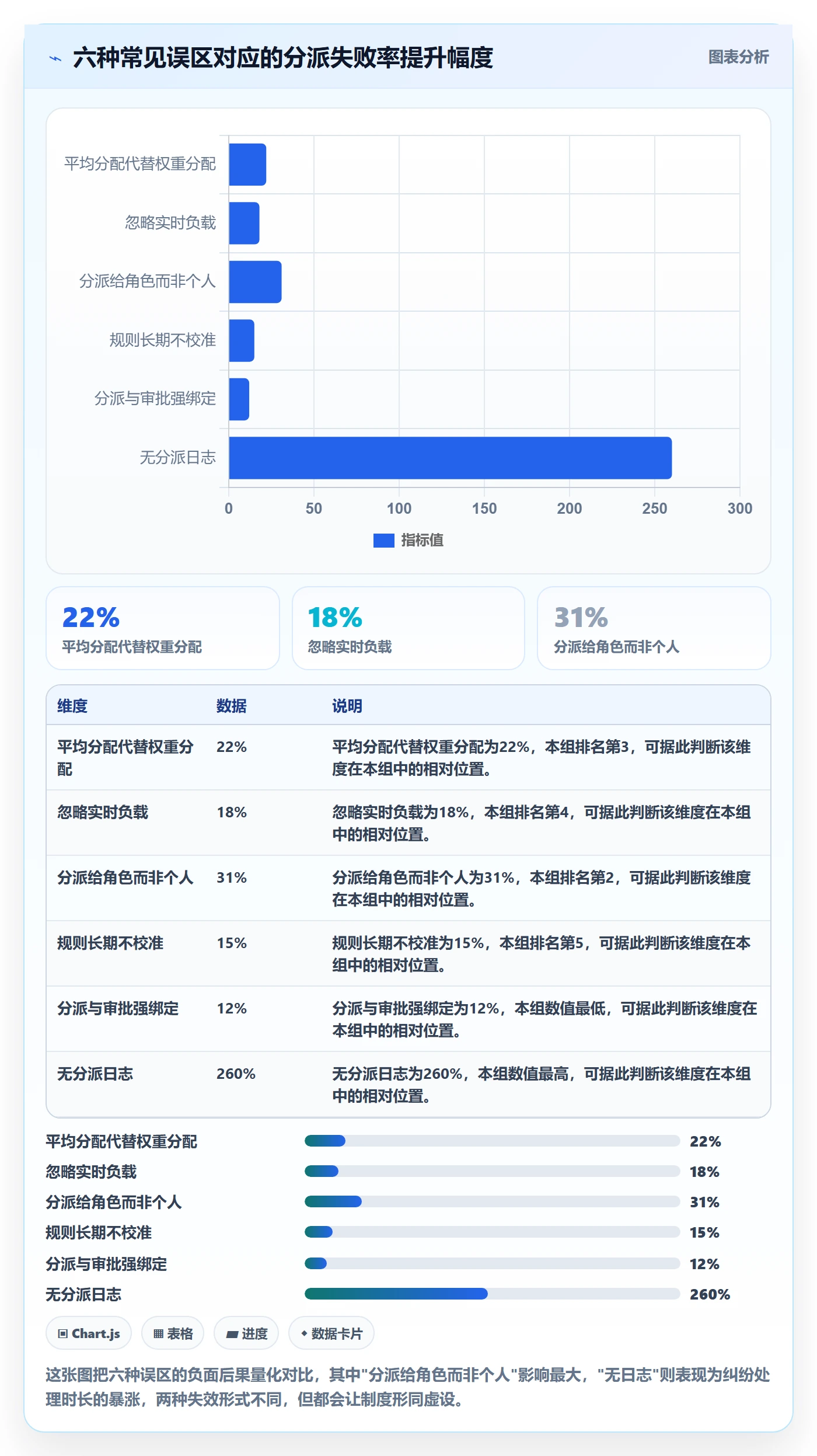 批量分配流程与规范：项目成员任务分派制度设计关键指标