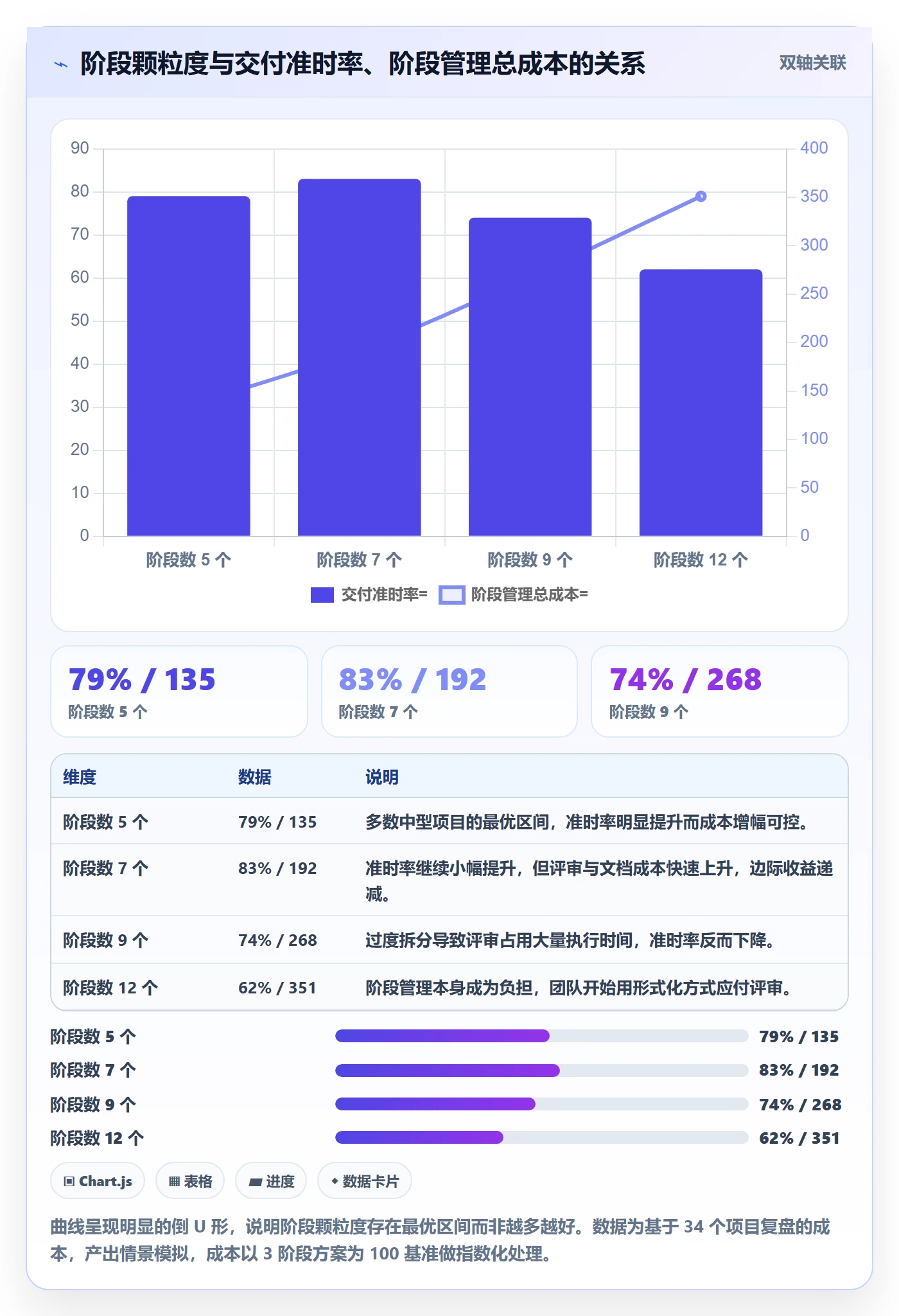 项目阶段管理指南：项目经理如何做好项目阶段，入门指南全流程
