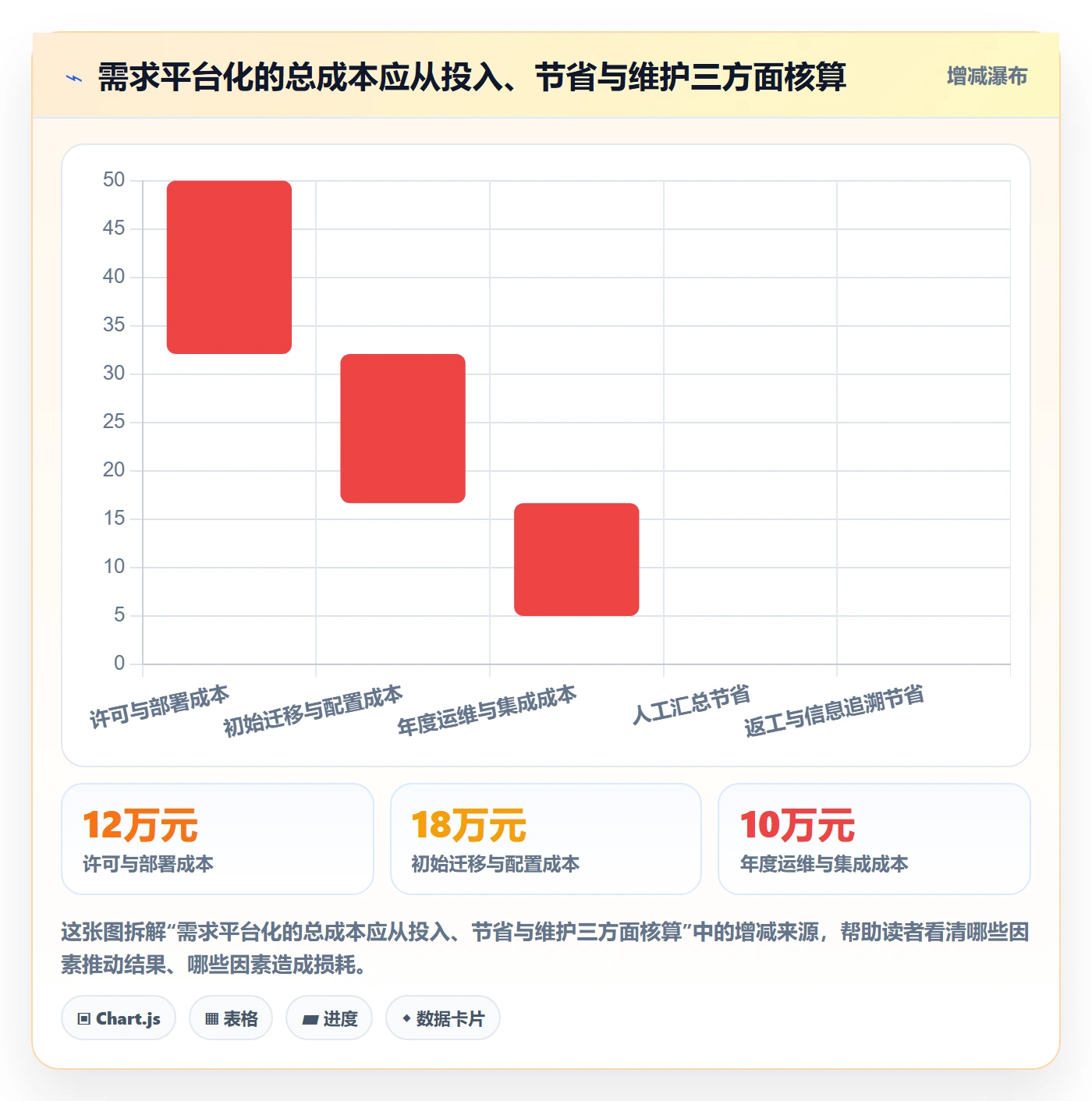 需求怎么做?实施团队落地方案:需求管理从0到1