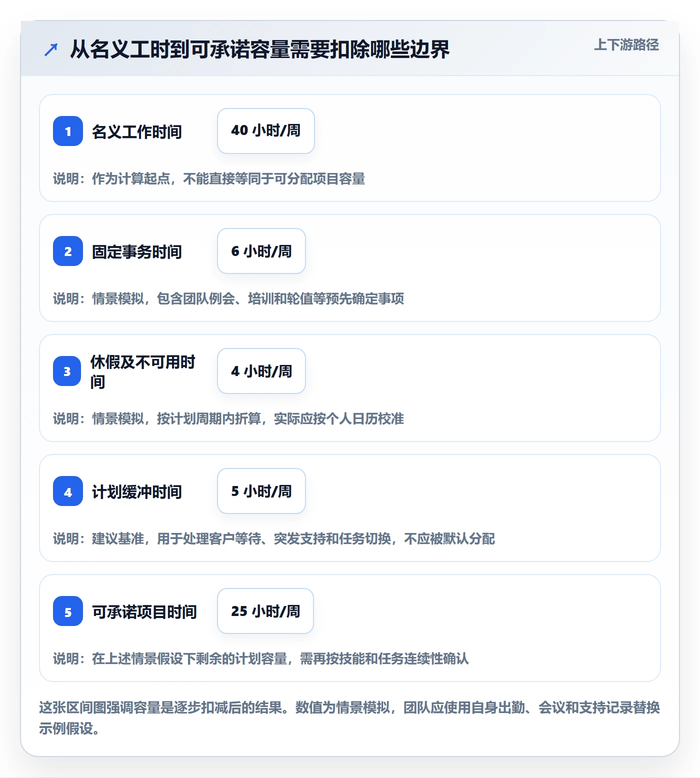 人员最佳实践:实施团队资源管理流程优化,常见问题