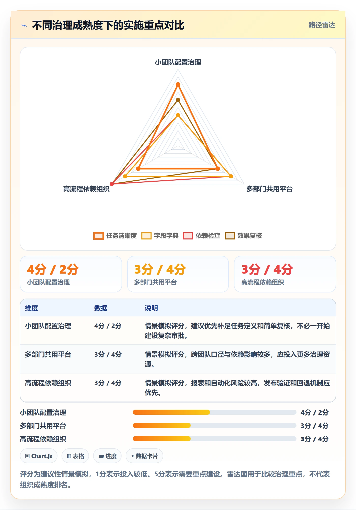 字段配置管理方法大全：管理层列表视图效率提升落地清单