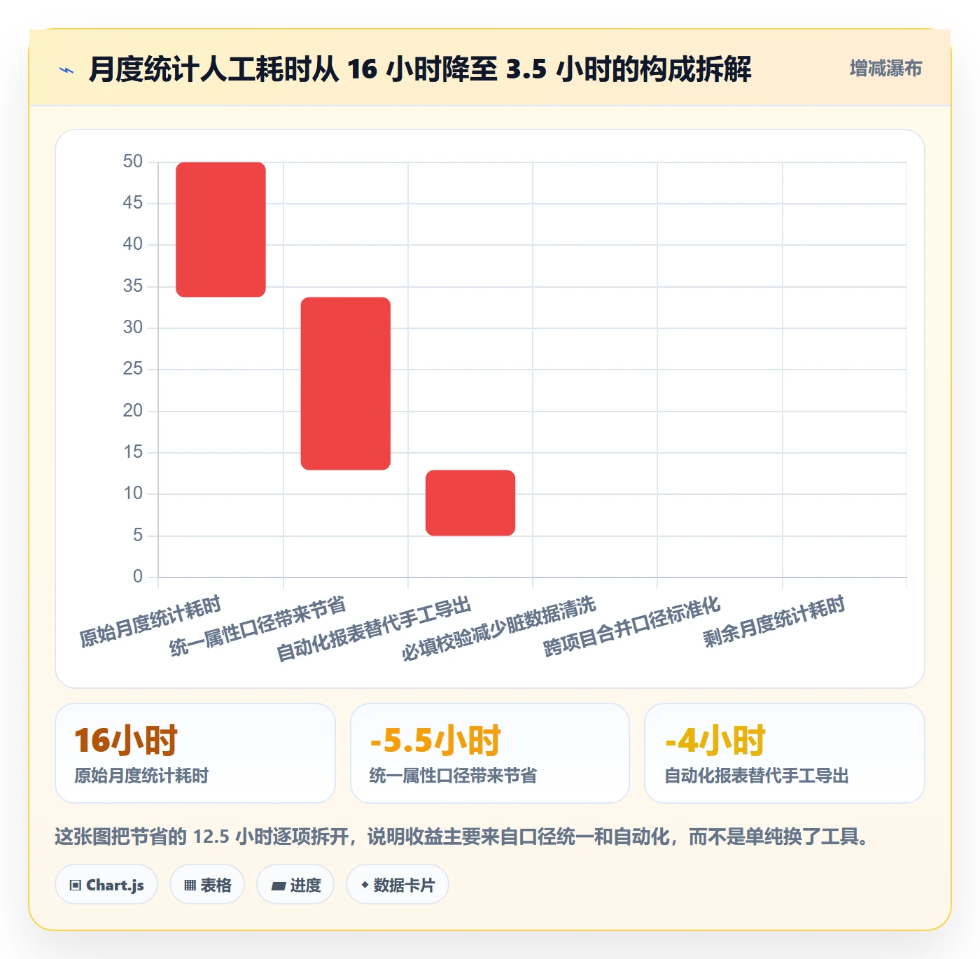 任务属性分类教程：项目成员数据分析，避坑指南