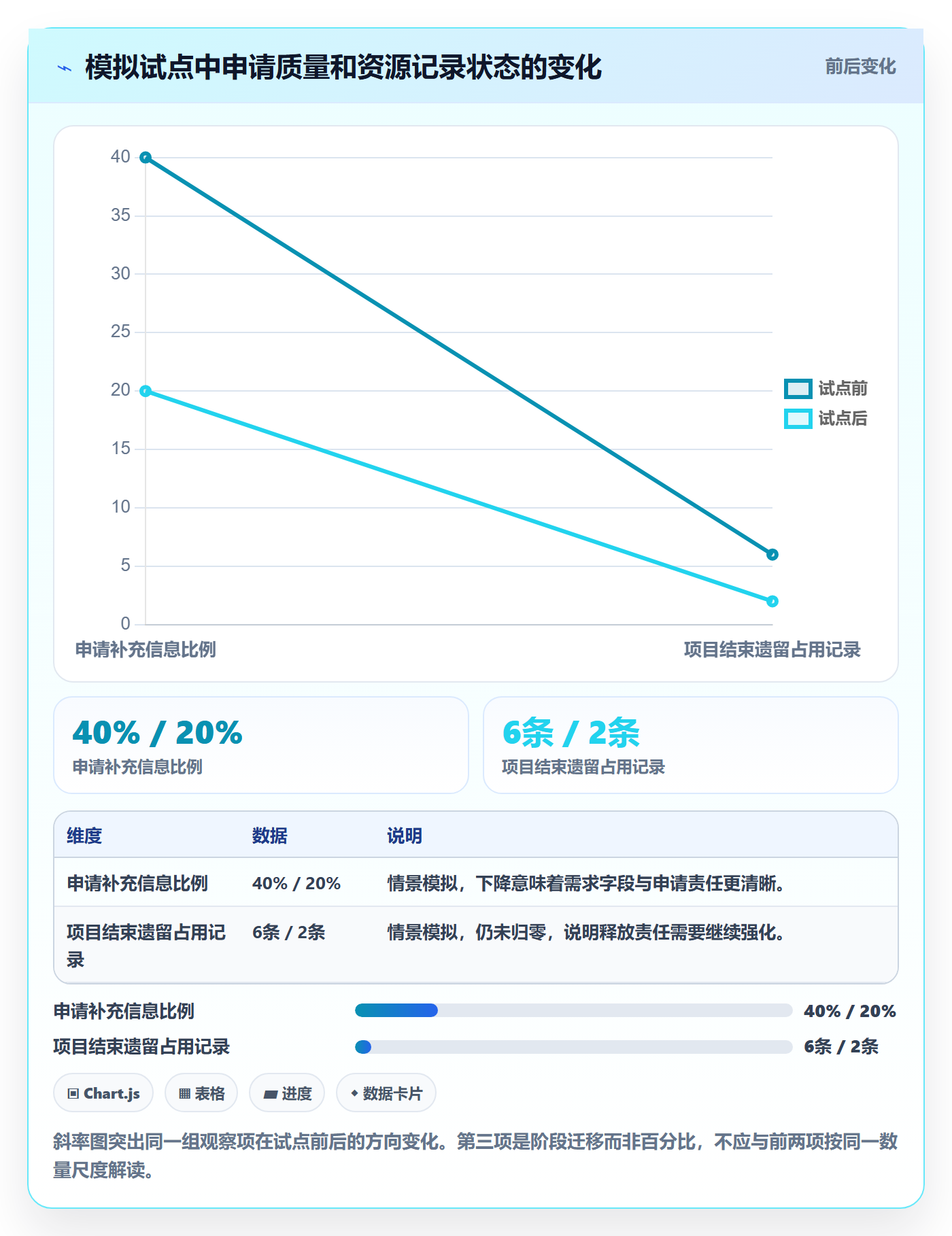 角色怎么做?企业管理者落地方案:资源管理从0到1