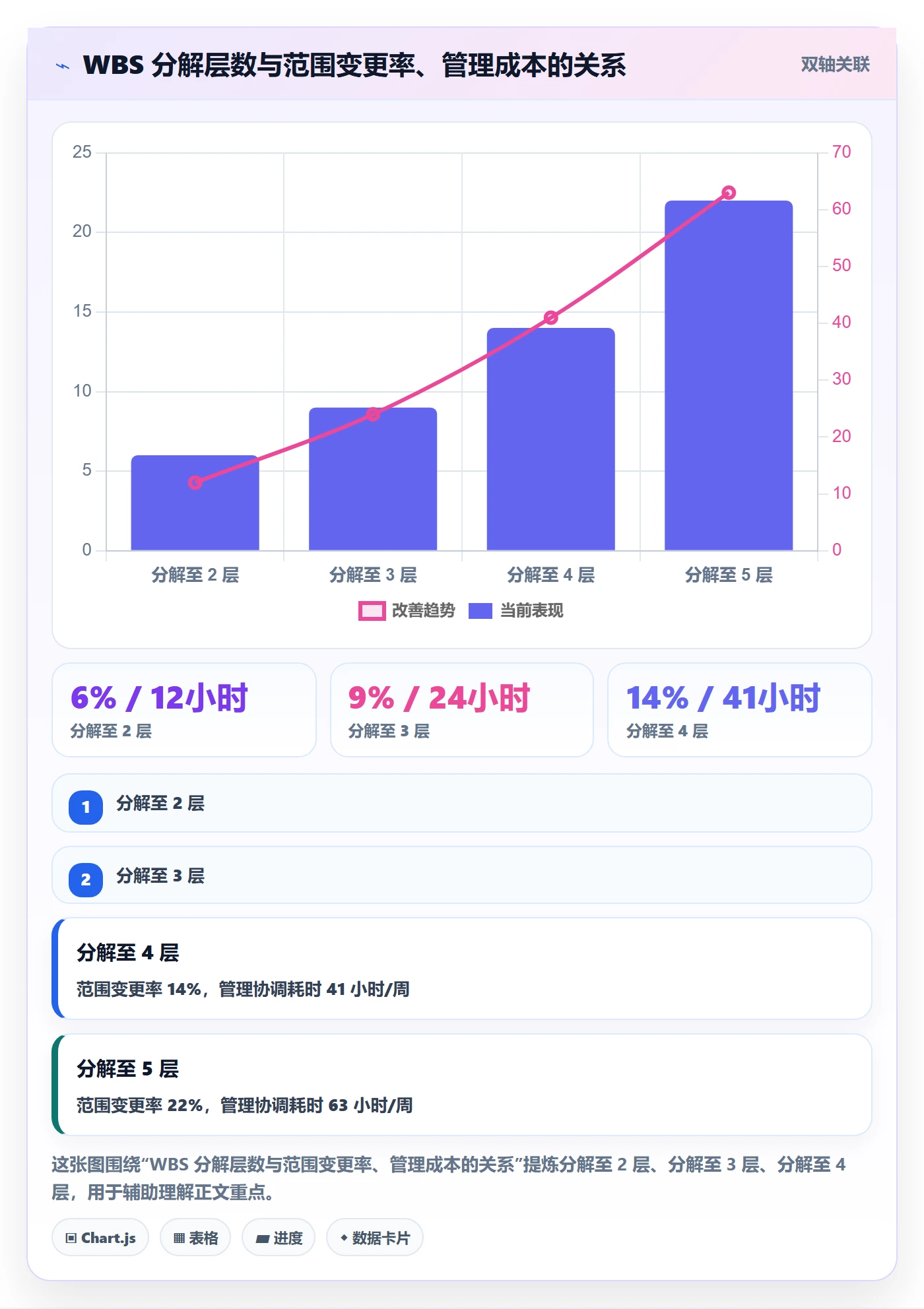 WBS实操方法：产品经理提升项目范围效率的最佳实践方法与模板