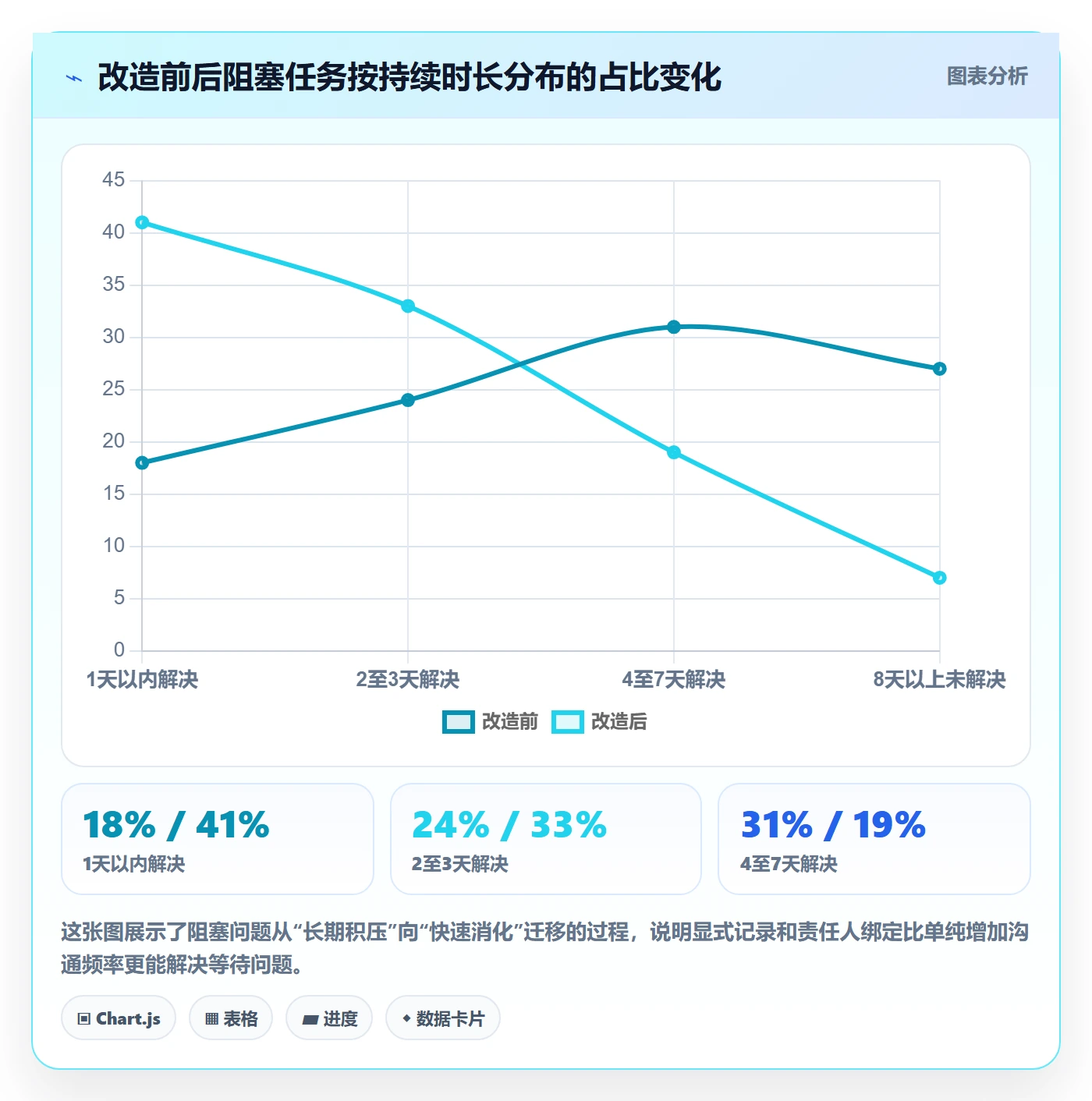 进度管理如何做好任务进度?项目负责人落地方案与操作步骤