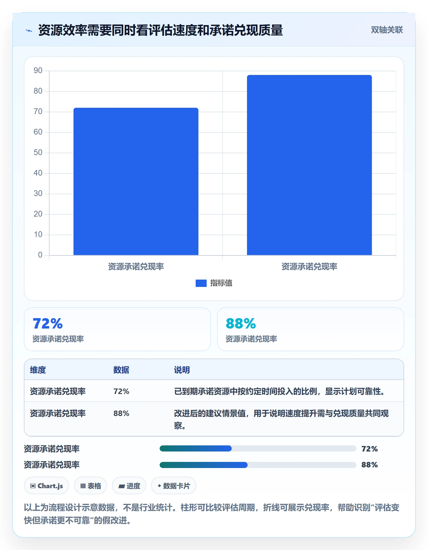团队流程与规范：PMO资源管理效率提升关键指标