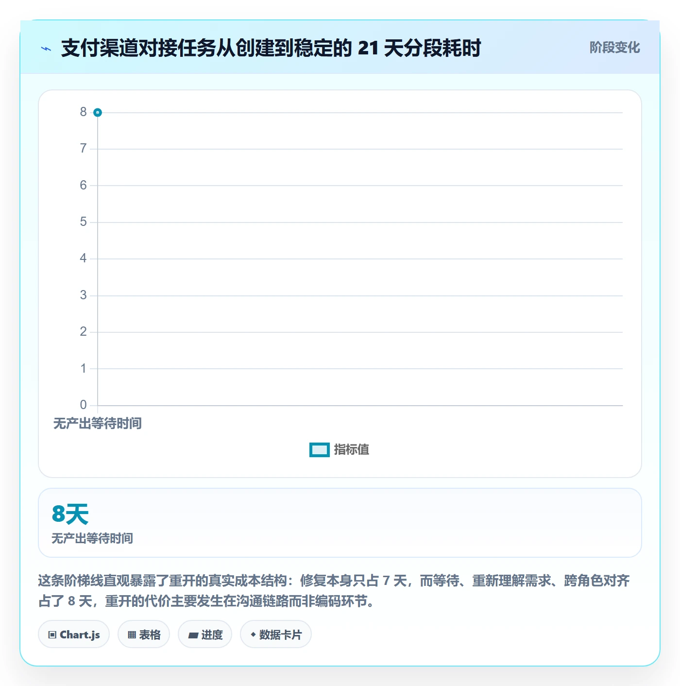 任务执行如何做好重开?产品经理最佳实践与操作步骤