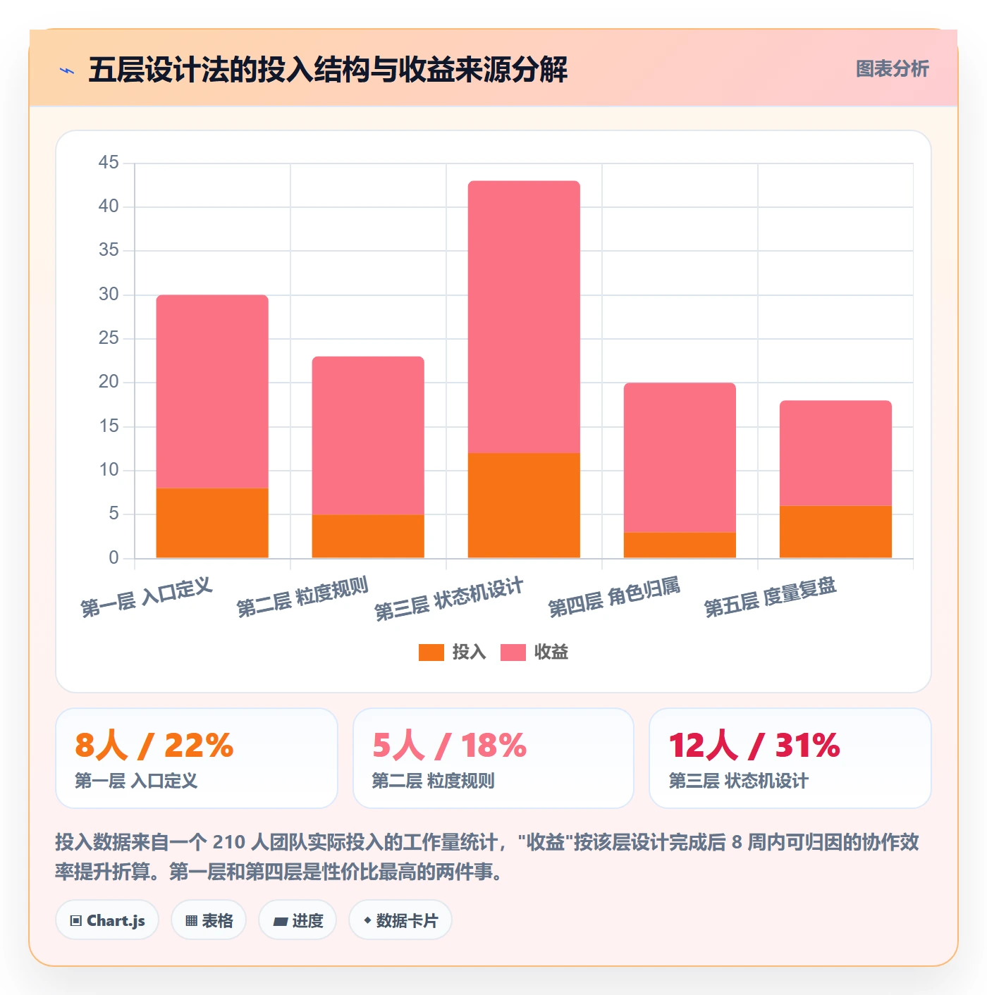 协作人最佳实践：实施团队任务管理制度设计，常见问题