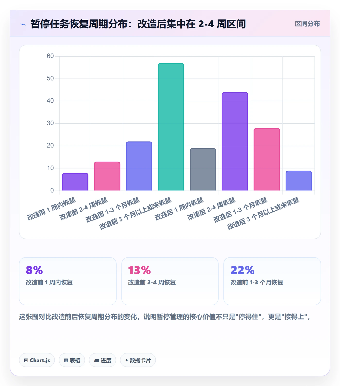 暂停管理指南:企业管理者如何做好任务执行,入门指南全流程