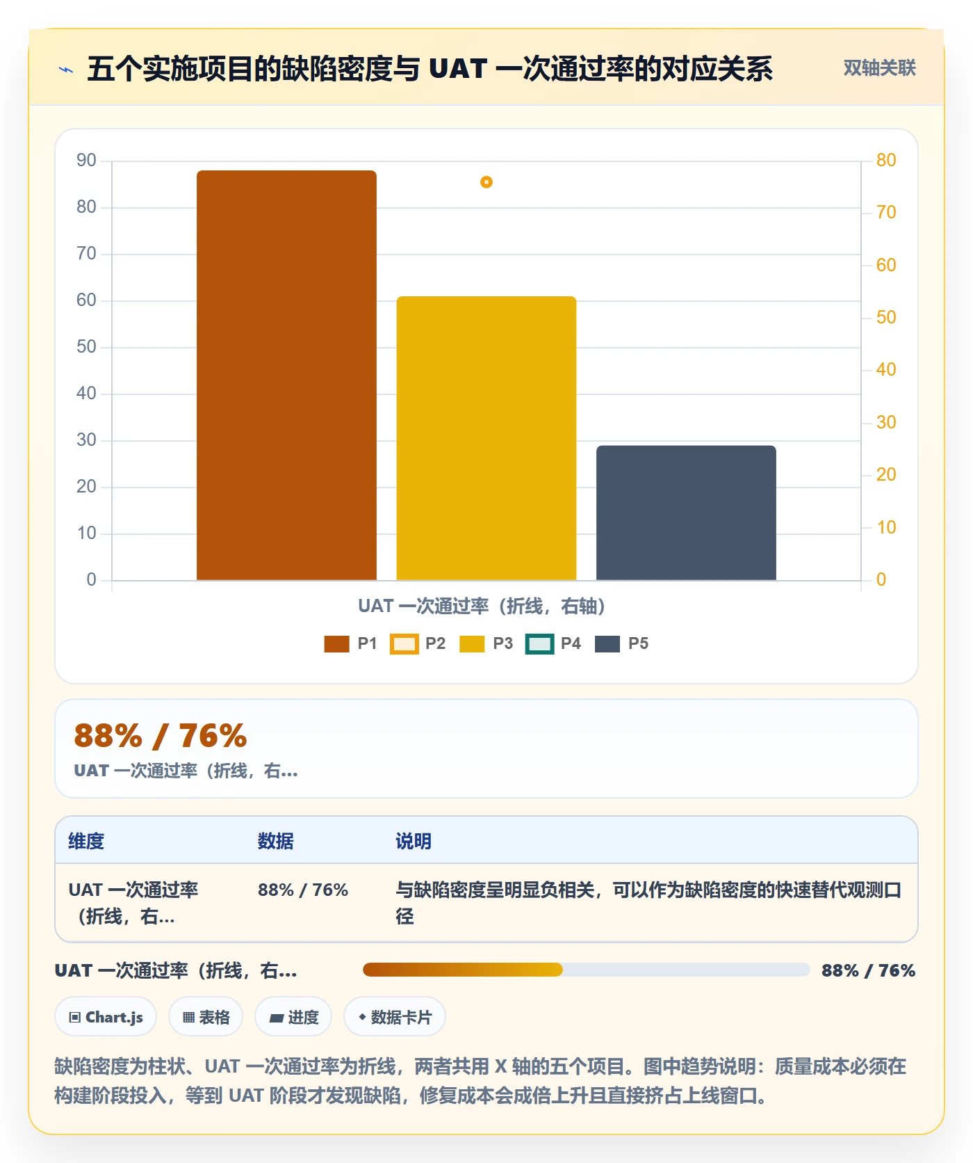 实施计划流程与规范:实施团队项目规划最佳实践关键指标